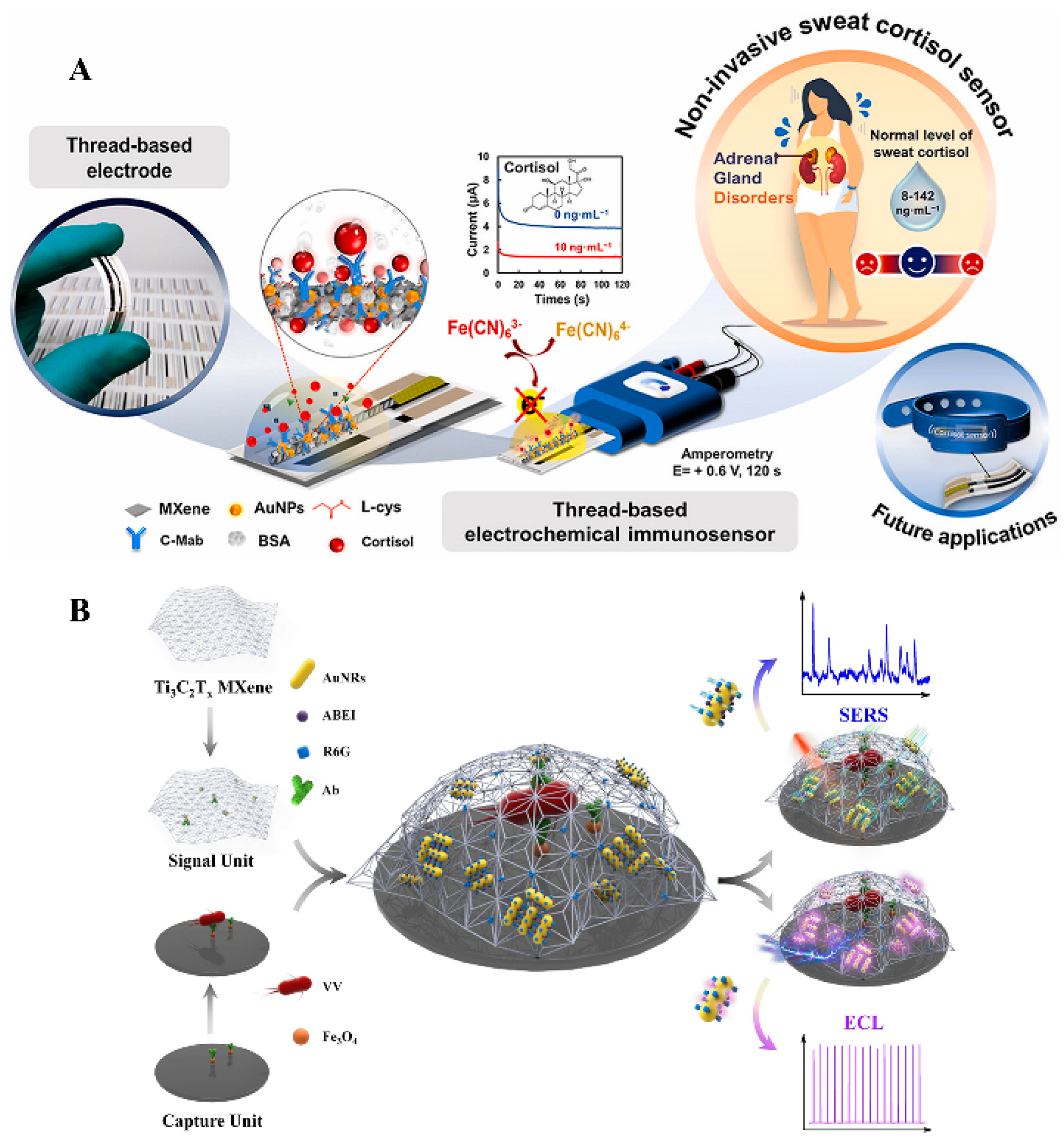 Diagnostics 13 00697 g006 550
