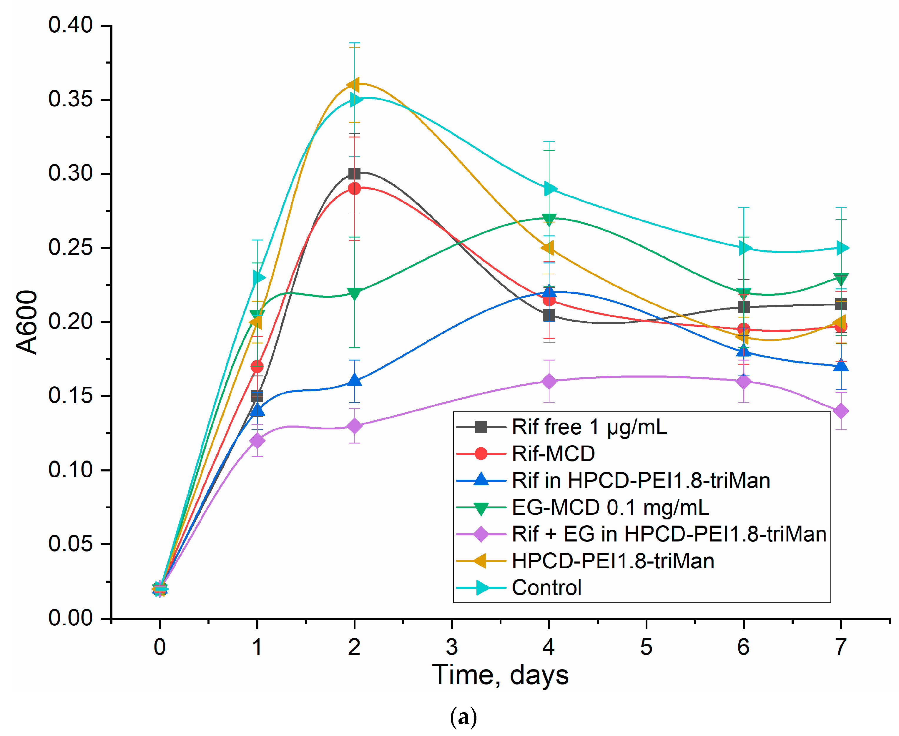 Diagnostics 13 00698 g006a Diagnostics 13 00698 g006a