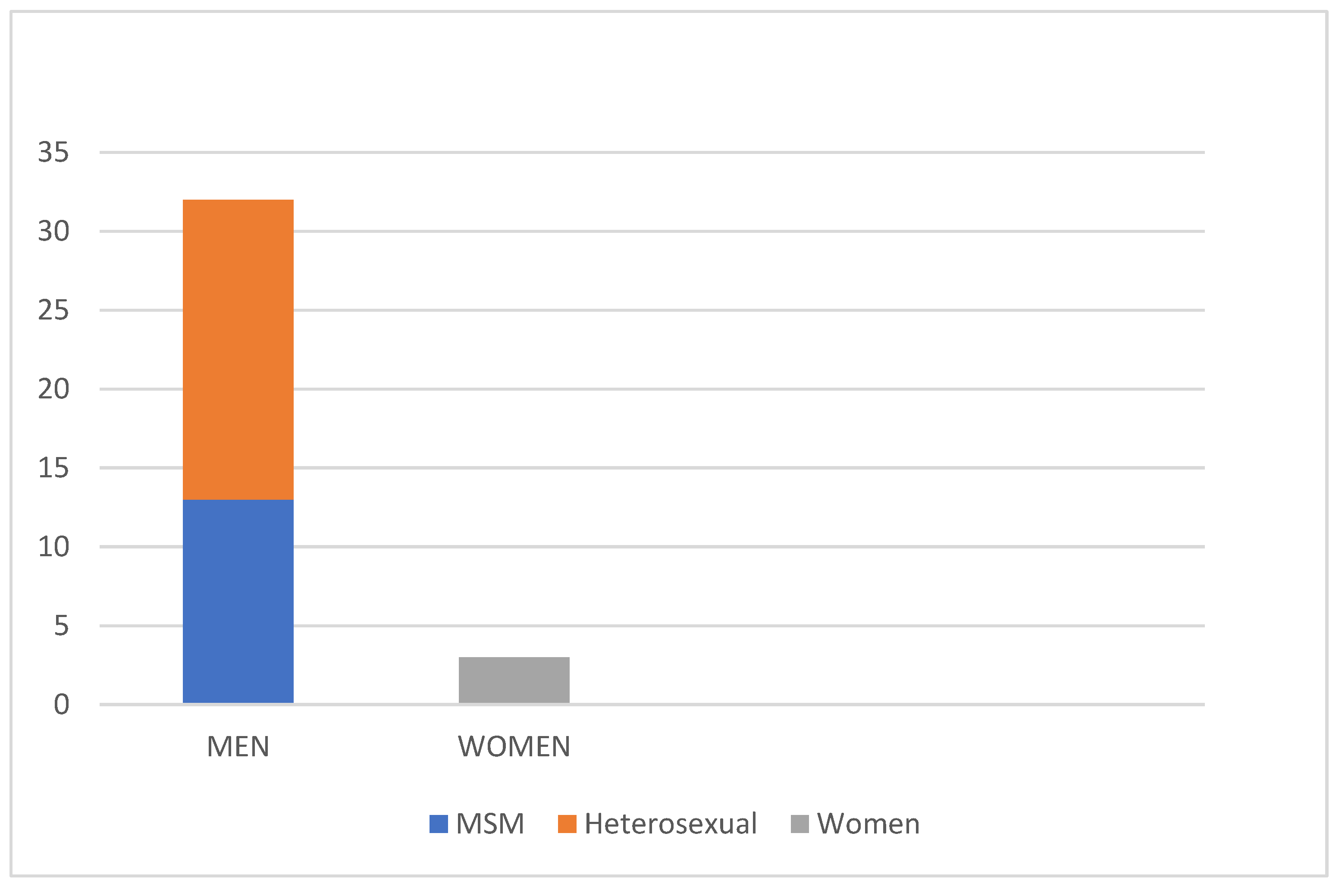 Diagnostics 13 00702 g003 Diagnostics 13 00702 g003