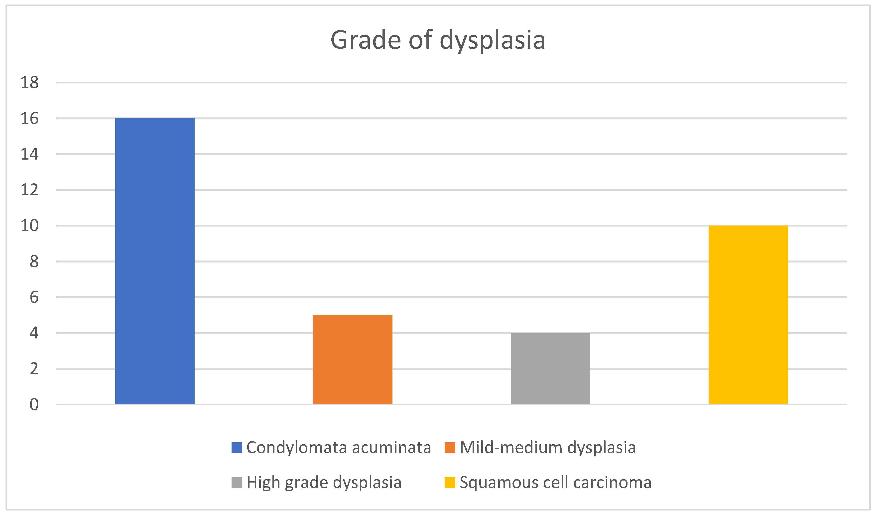 Diagnostics 13 00702 g006 Diagnostics 13 00702 g006