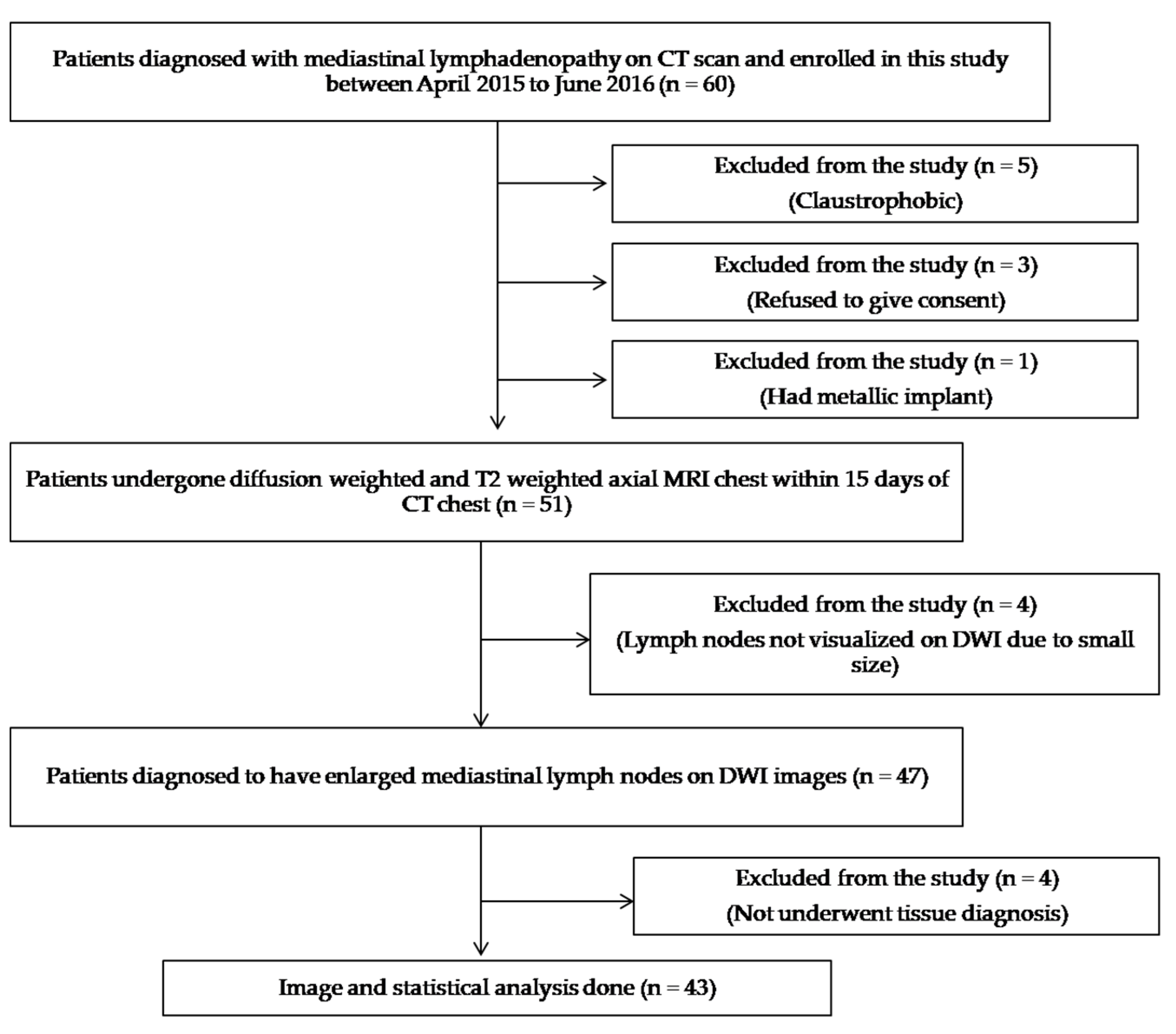 Diagnostics 13 00706 g001