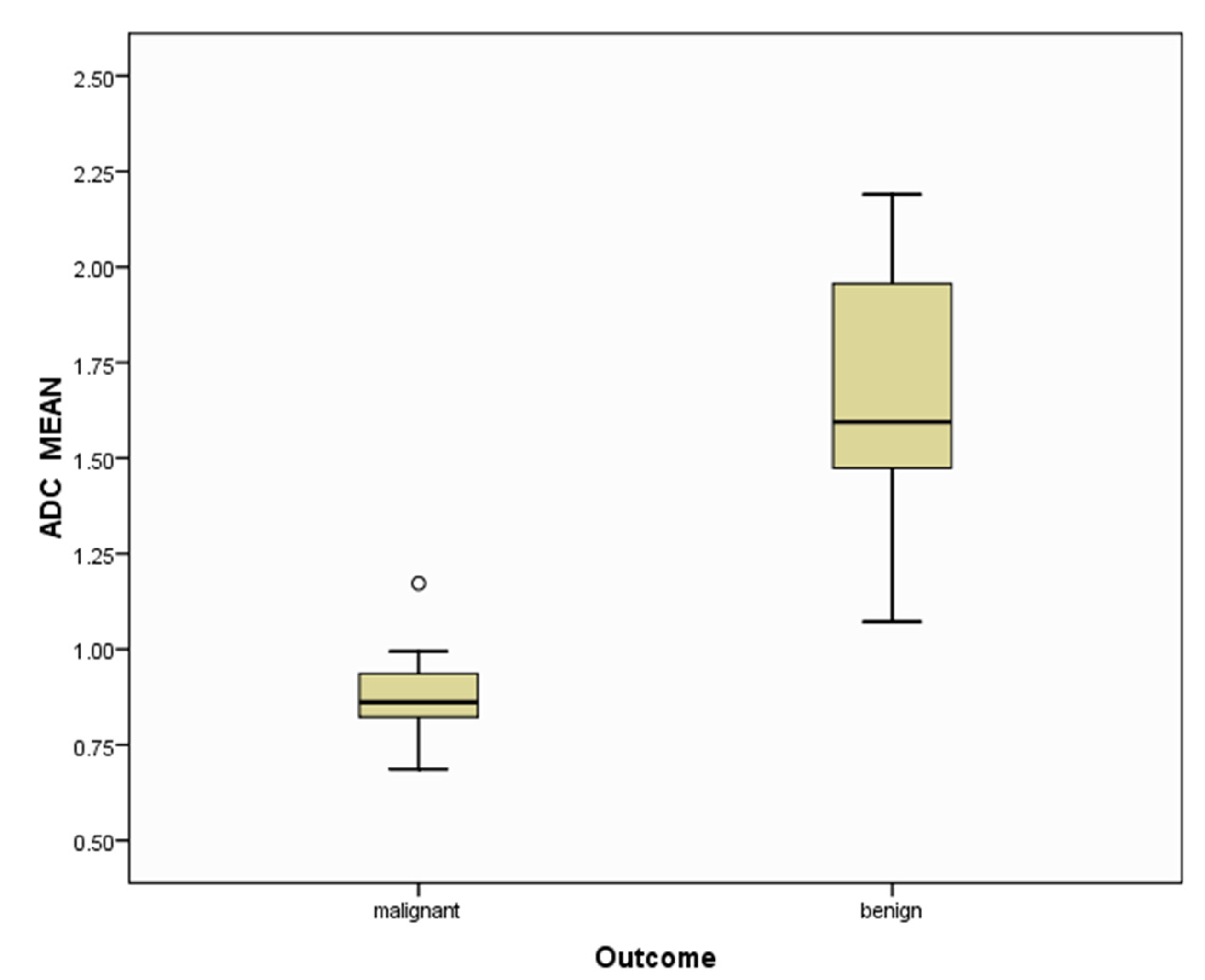 Diagnostics 13 00706 g004