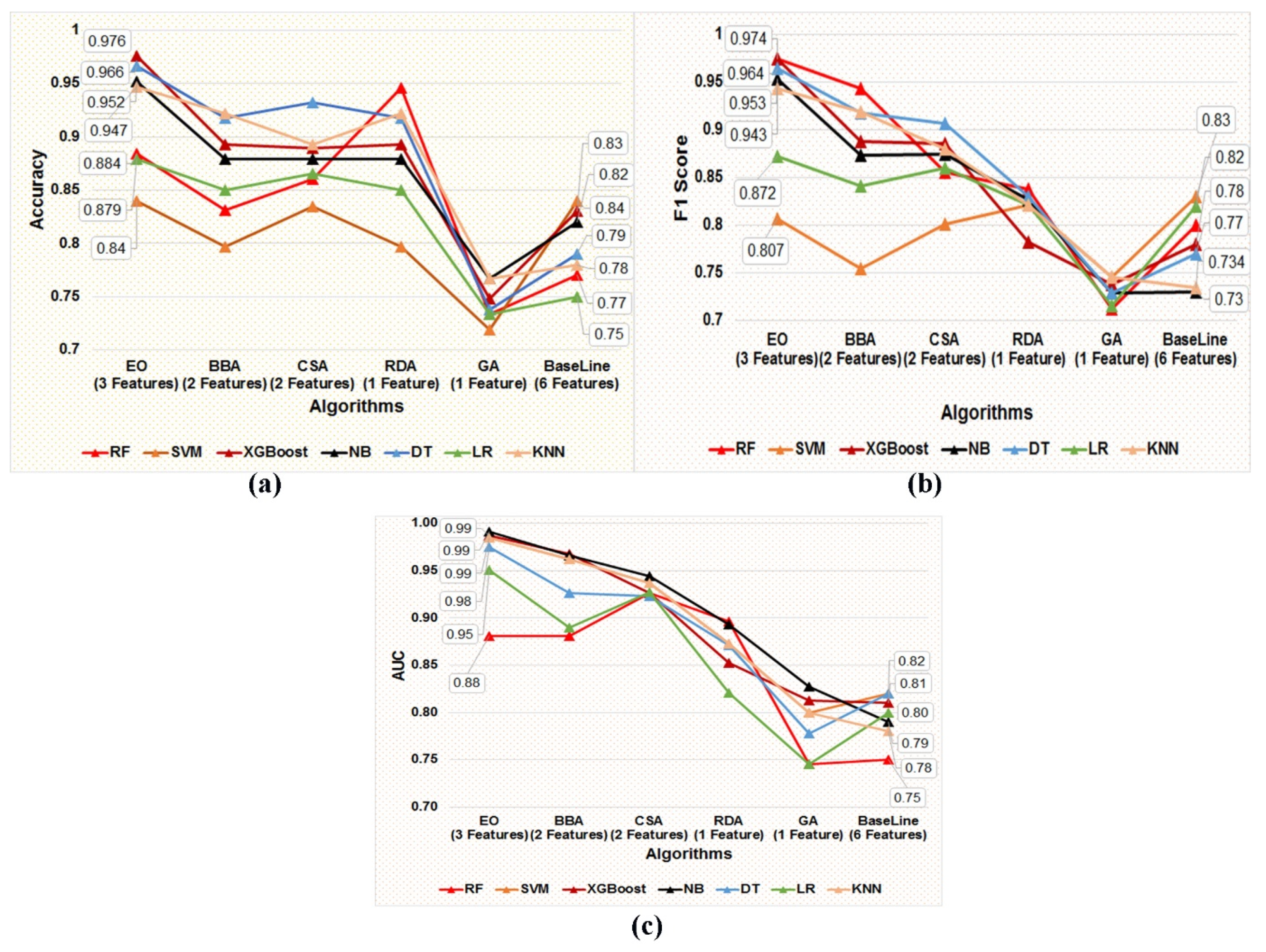 Diagnostics 13 00708 g005 Diagnostics 13 00708 g005