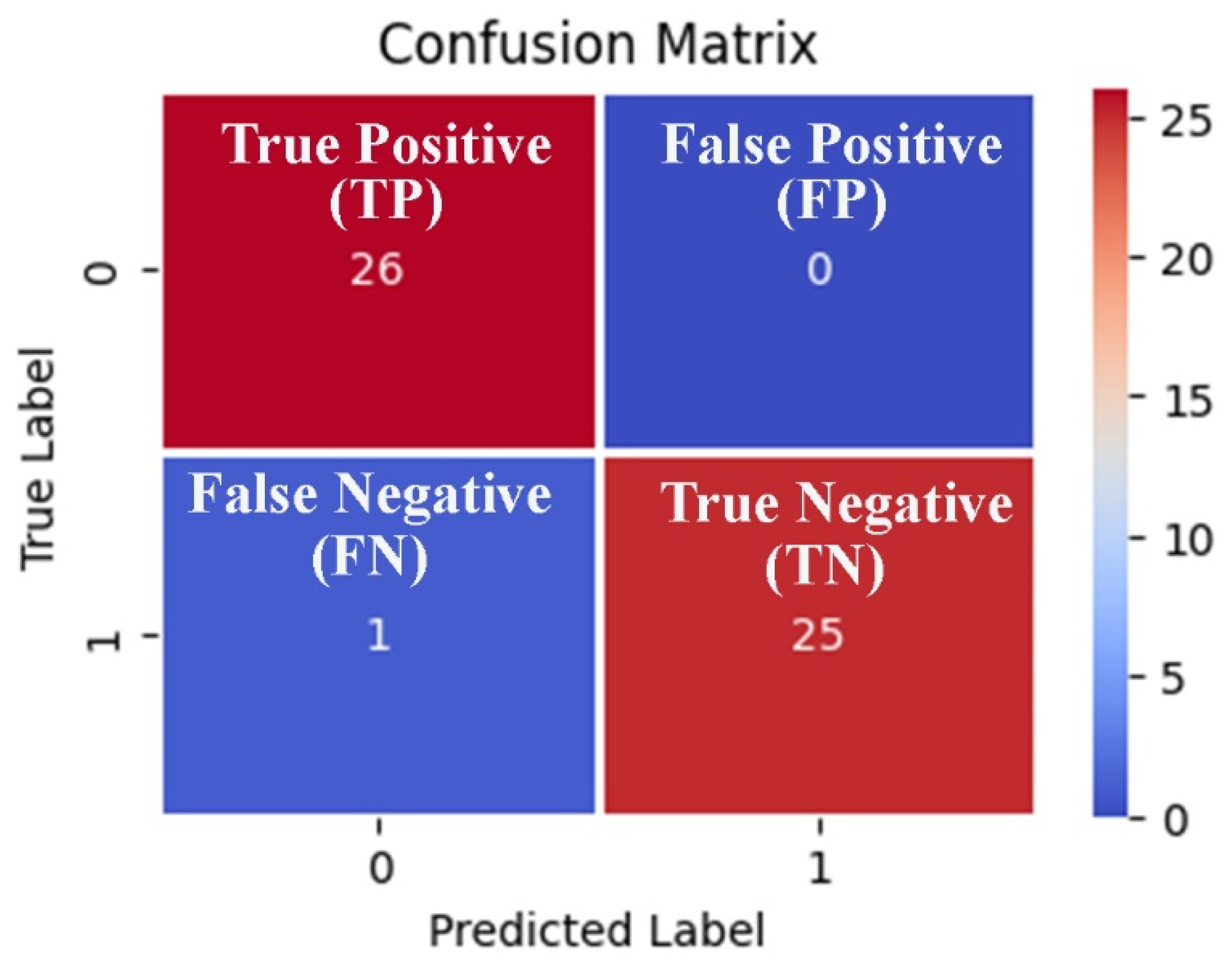 Diagnostics 13 00708 g006 Diagnostics 13 00708 g006