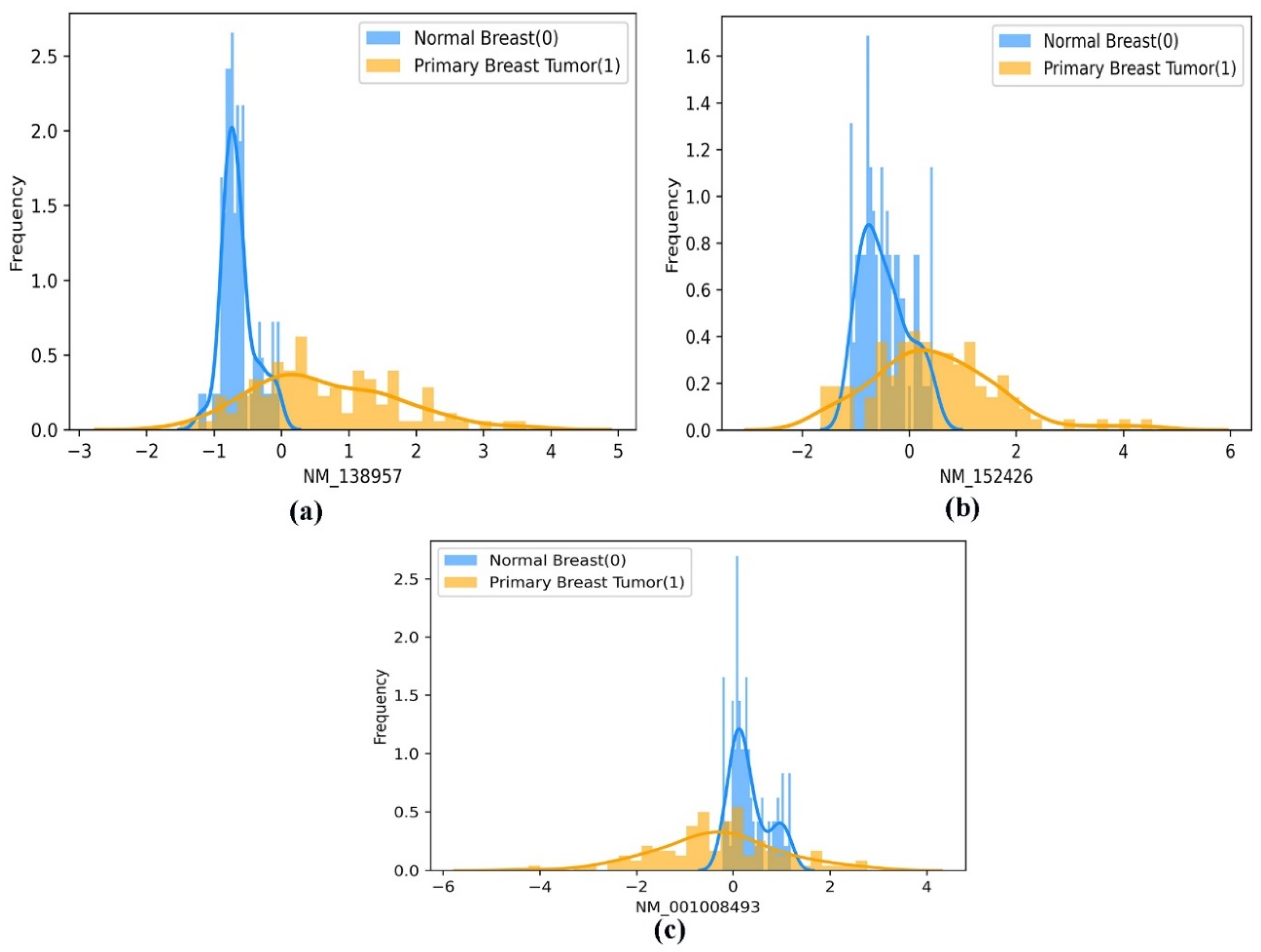 Diagnostics 13 00708 g007 Diagnostics 13 00708 g007