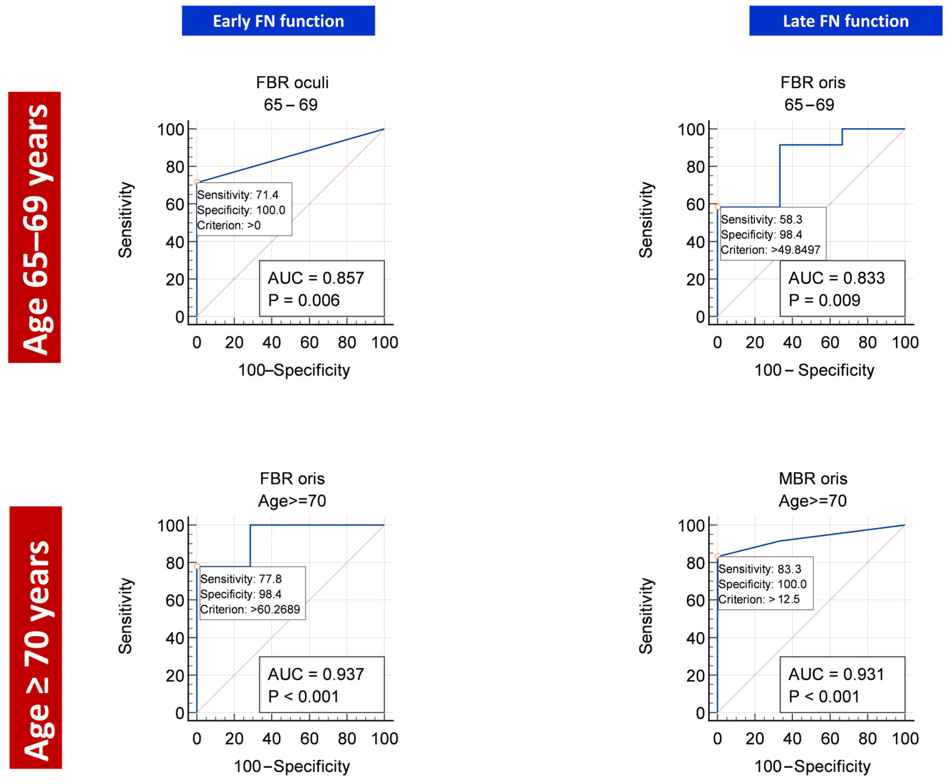 Diagnostics 13 00710 g002 550