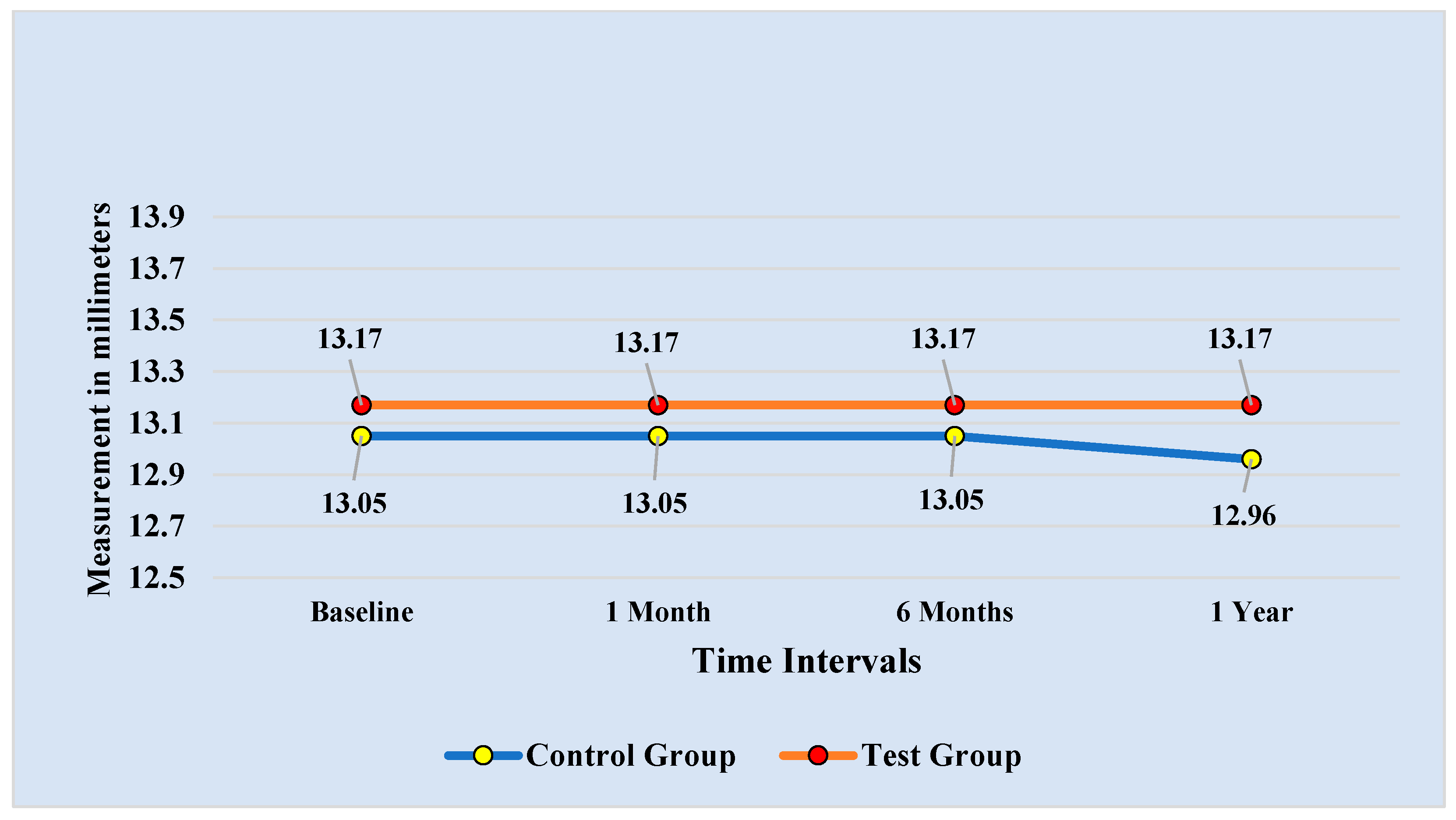 Diagnostics 13 00716 g005 550