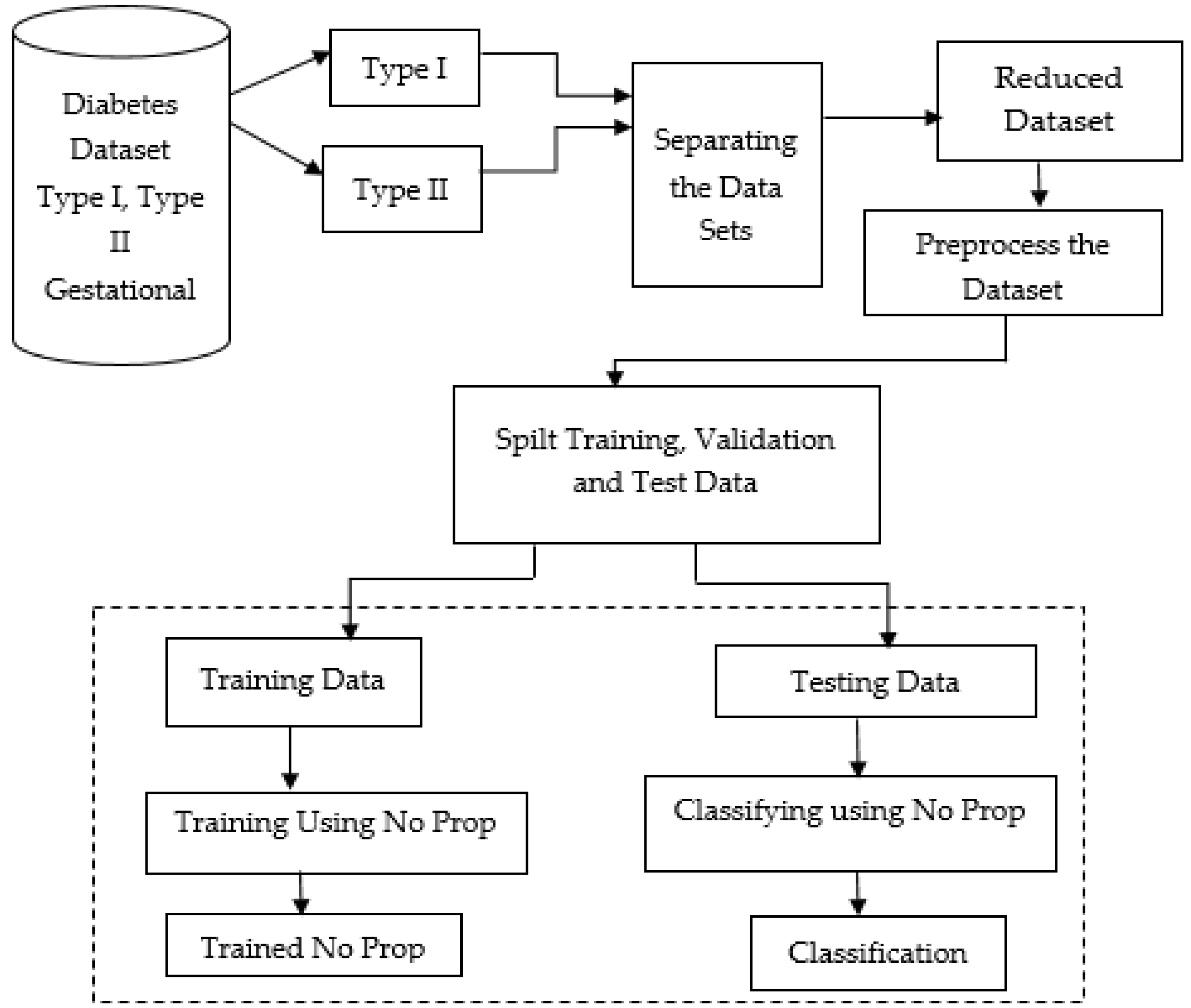 Diagnostics 13 00723 g001 550