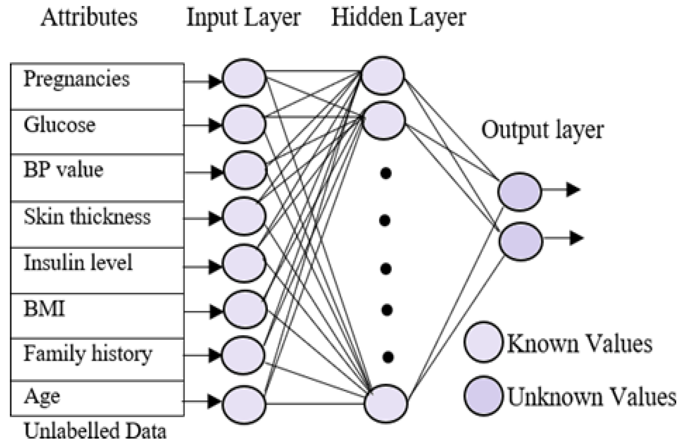 Diagnostics 13 00723 g003 550