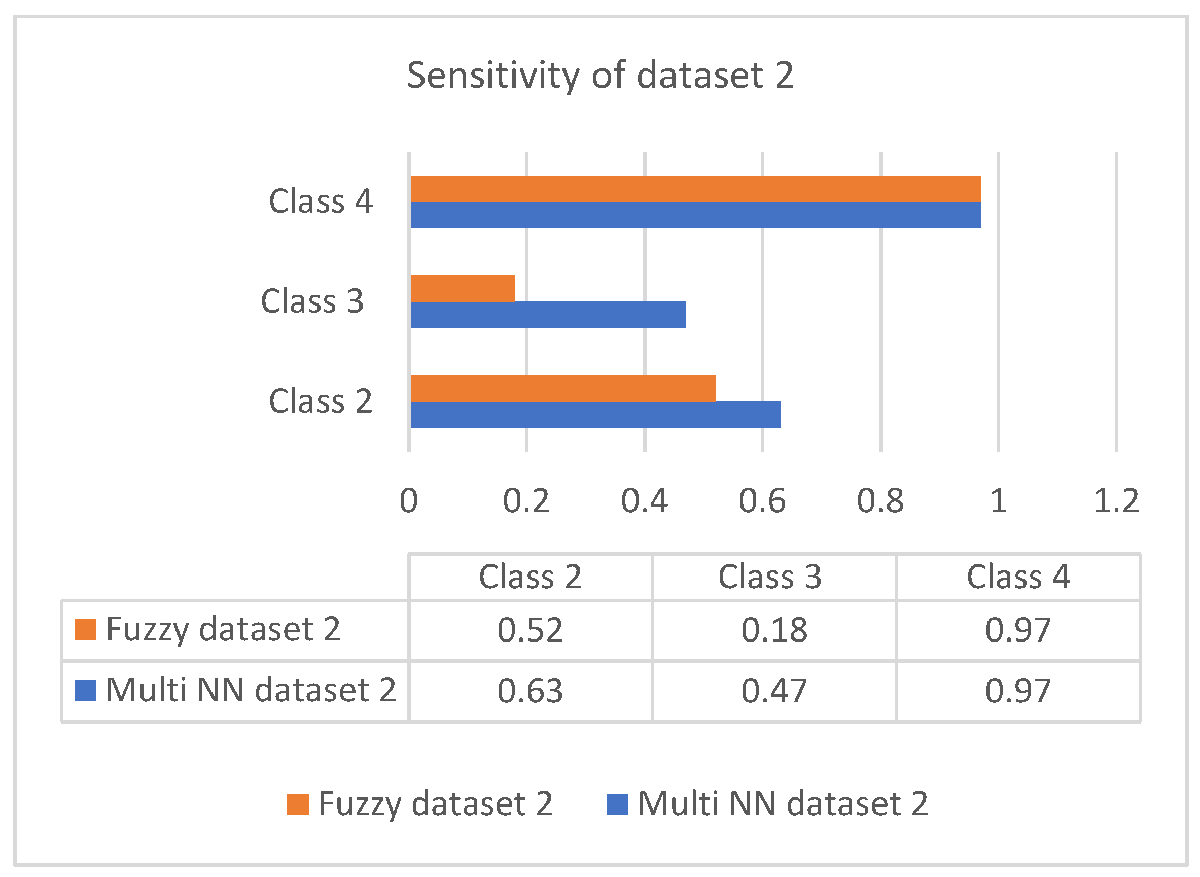 Diagnostics 13 00723 g005 550