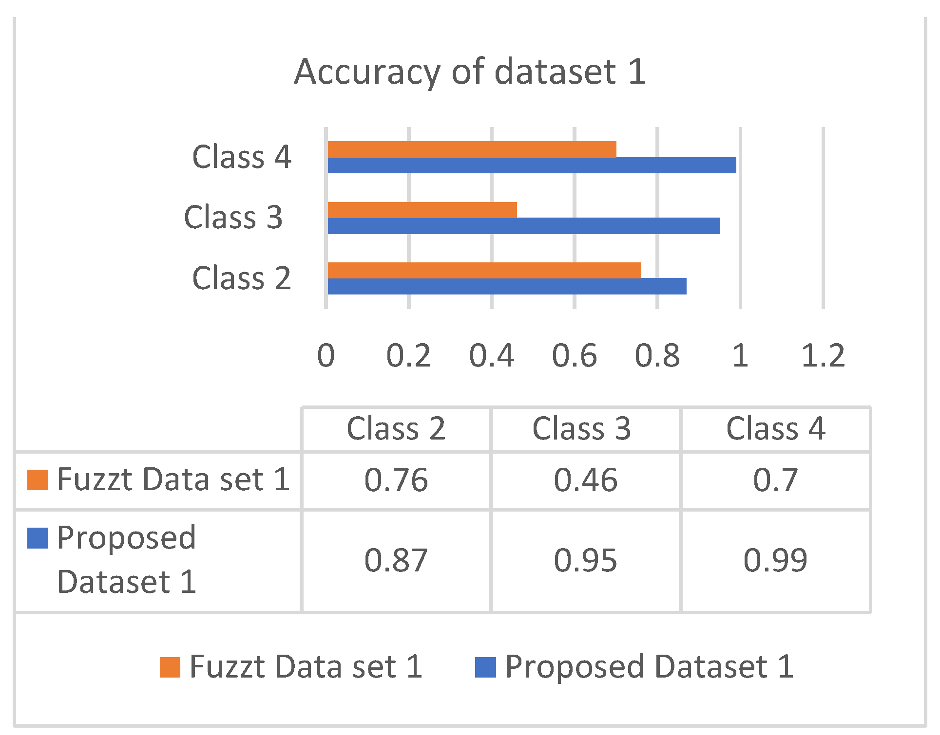 Diagnostics 13 00723 g006 550