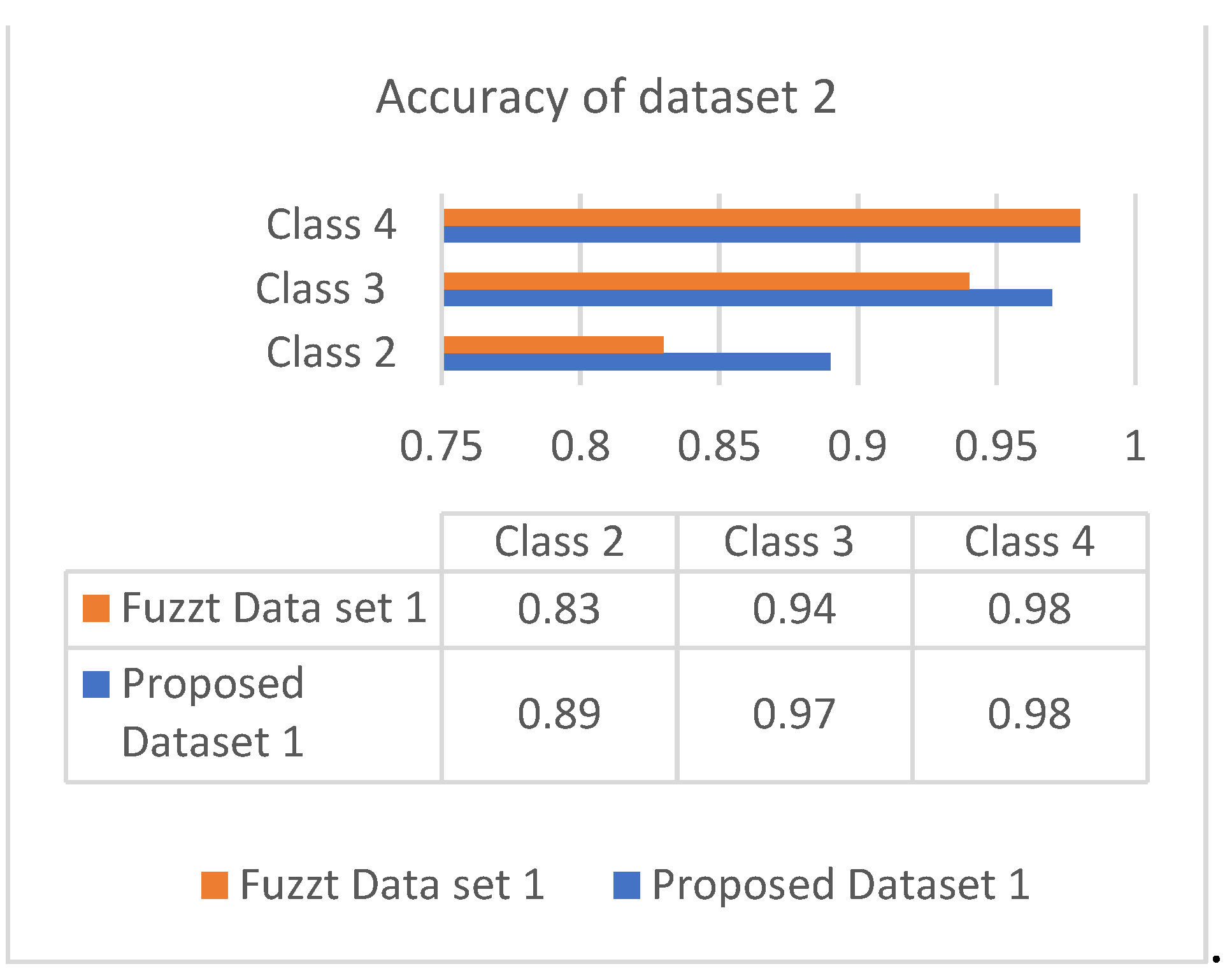 Diagnostics 13 00723 g007 550