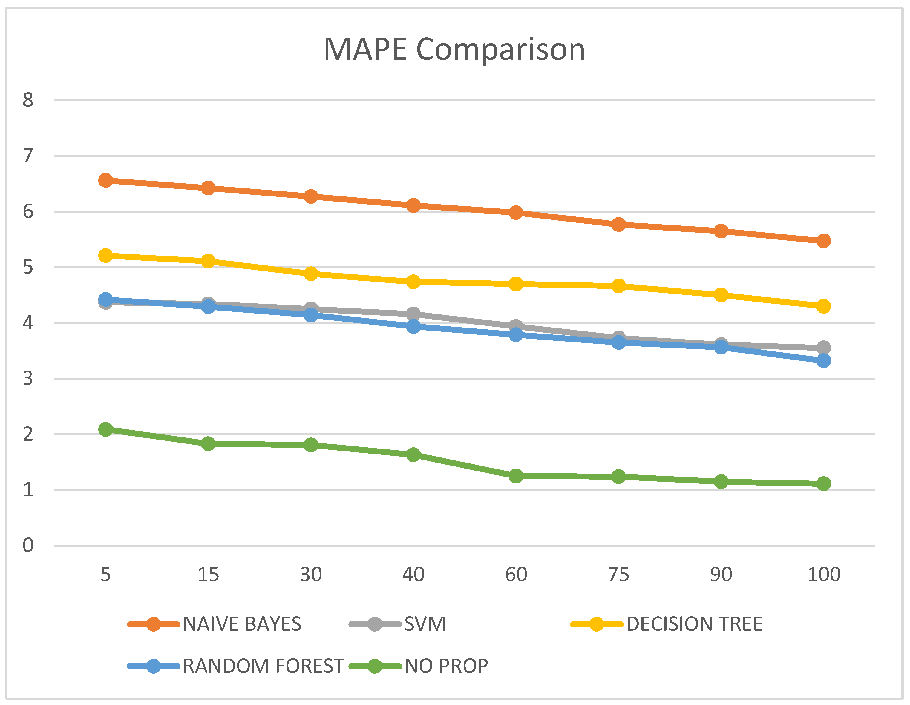 Diagnostics 13 00723 g008 550