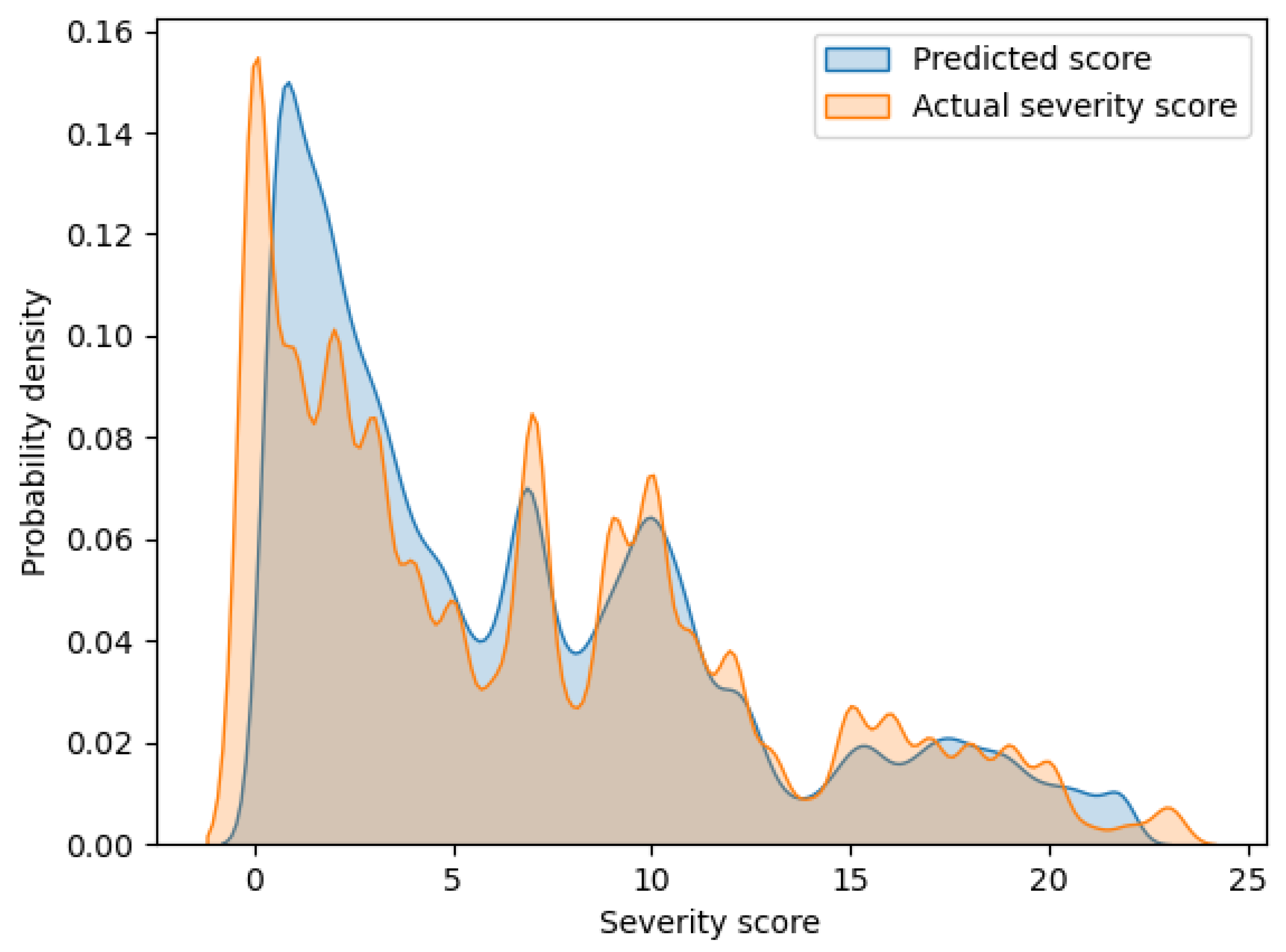 Diagnostics 13 00727 g002