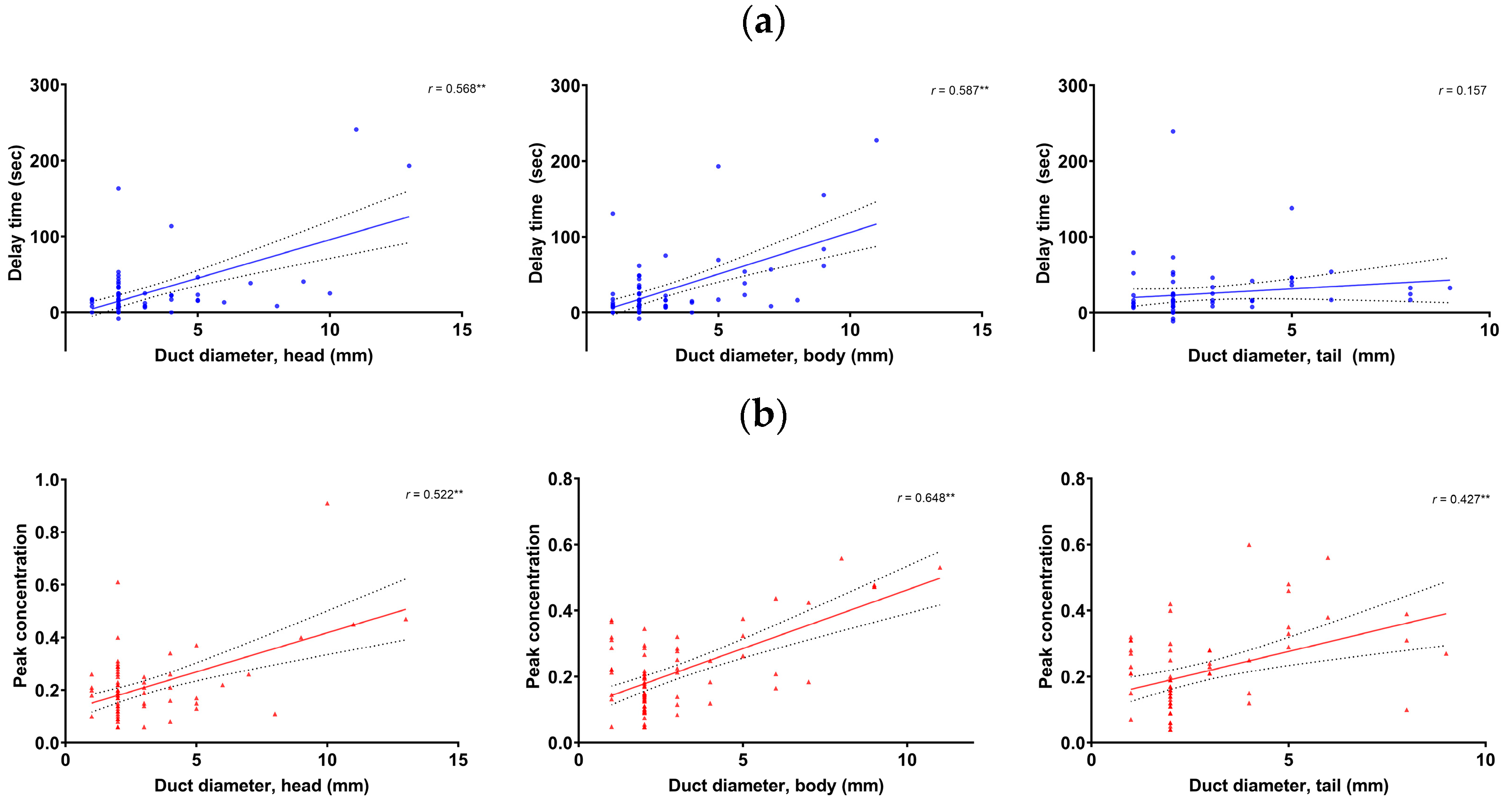 Diagnostics 13 00731 g004 Diagnostics 13 00731 g004