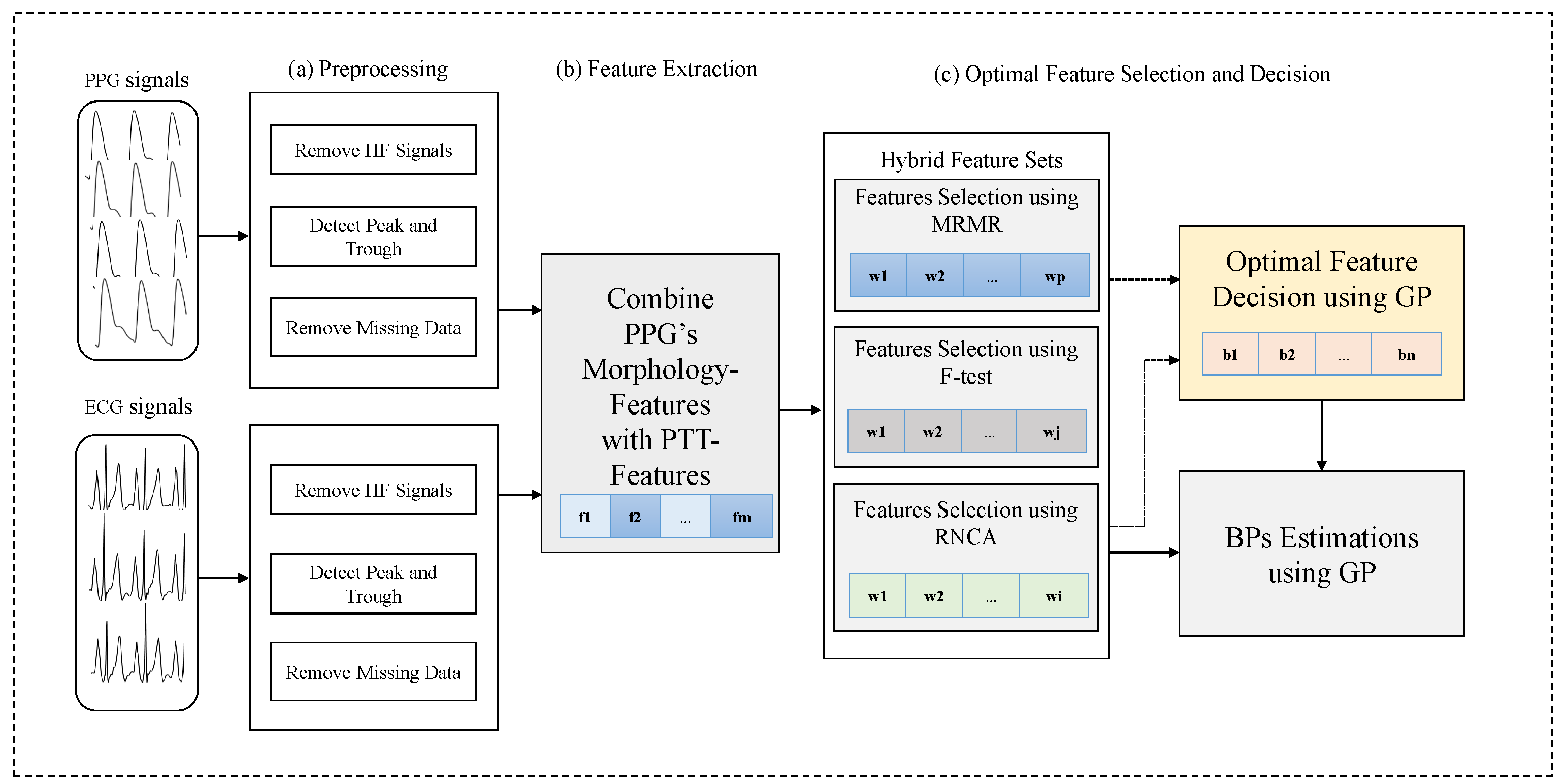 Diagnostics 13 00736 g001