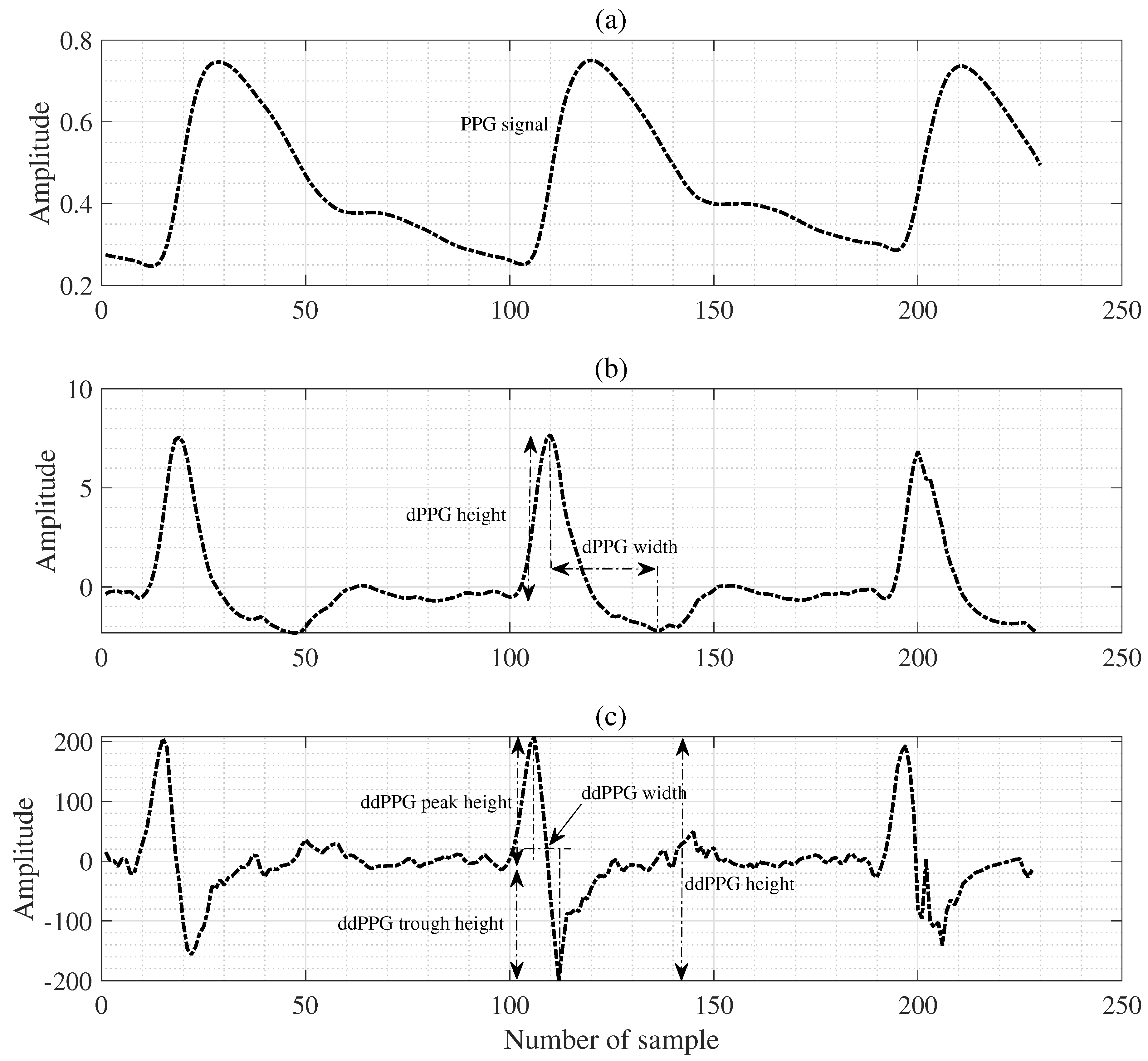 Diagnostics 13 00736 g003