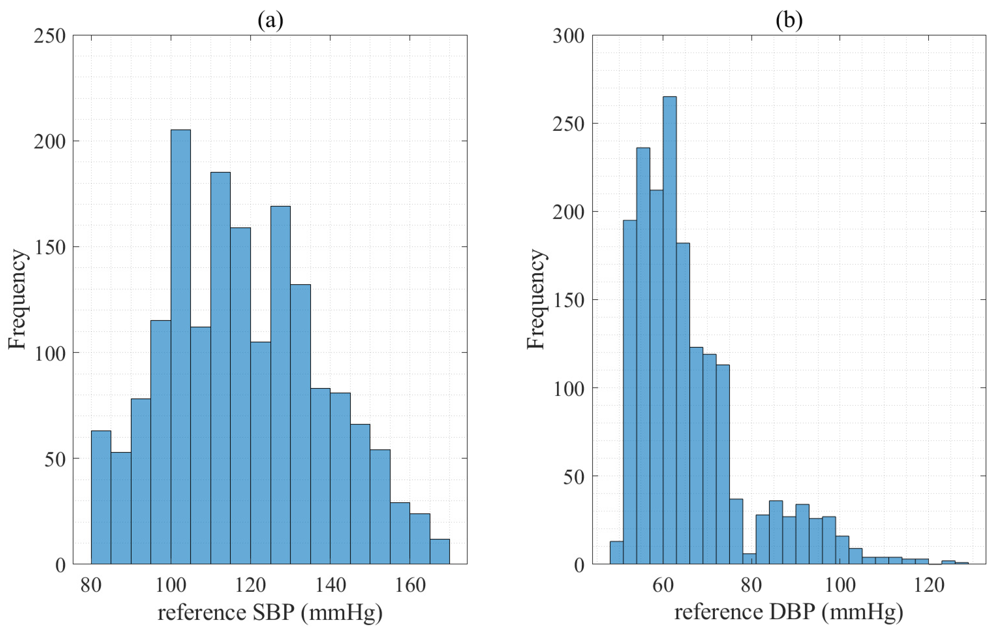 Diagnostics 13 00736 g005
