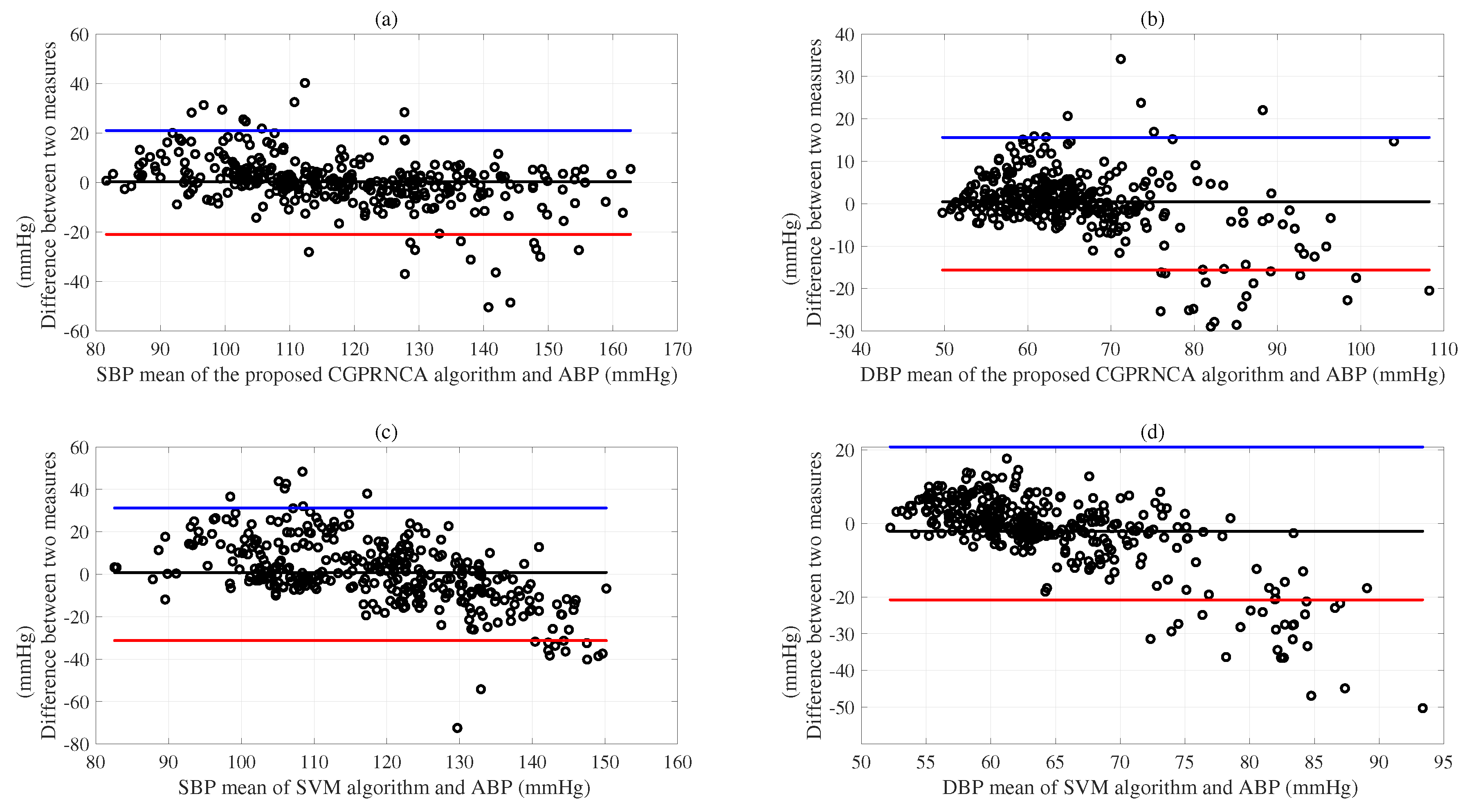 Diagnostics 13 00736 g007
