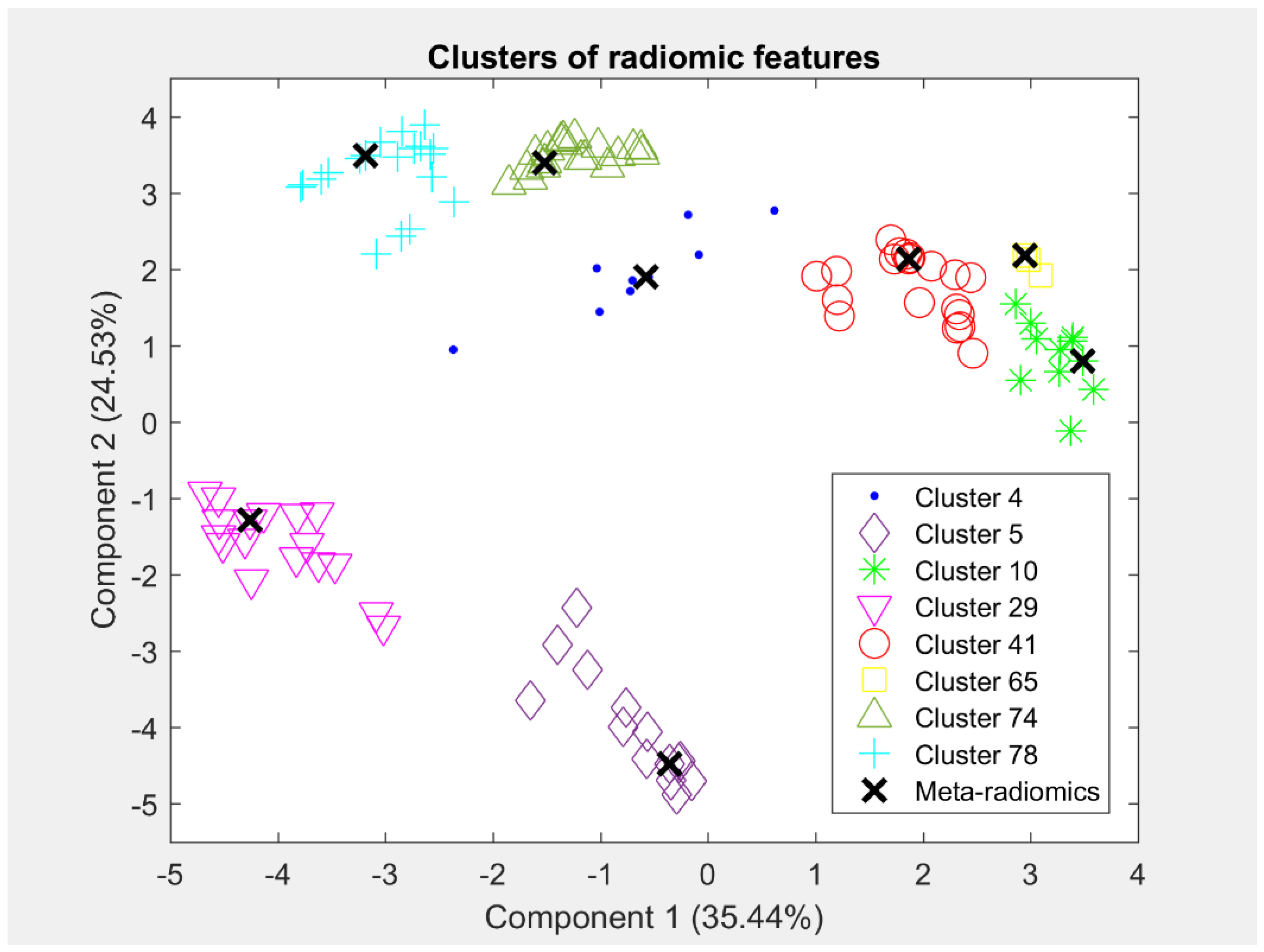 Diagnostics 13 00738 g002