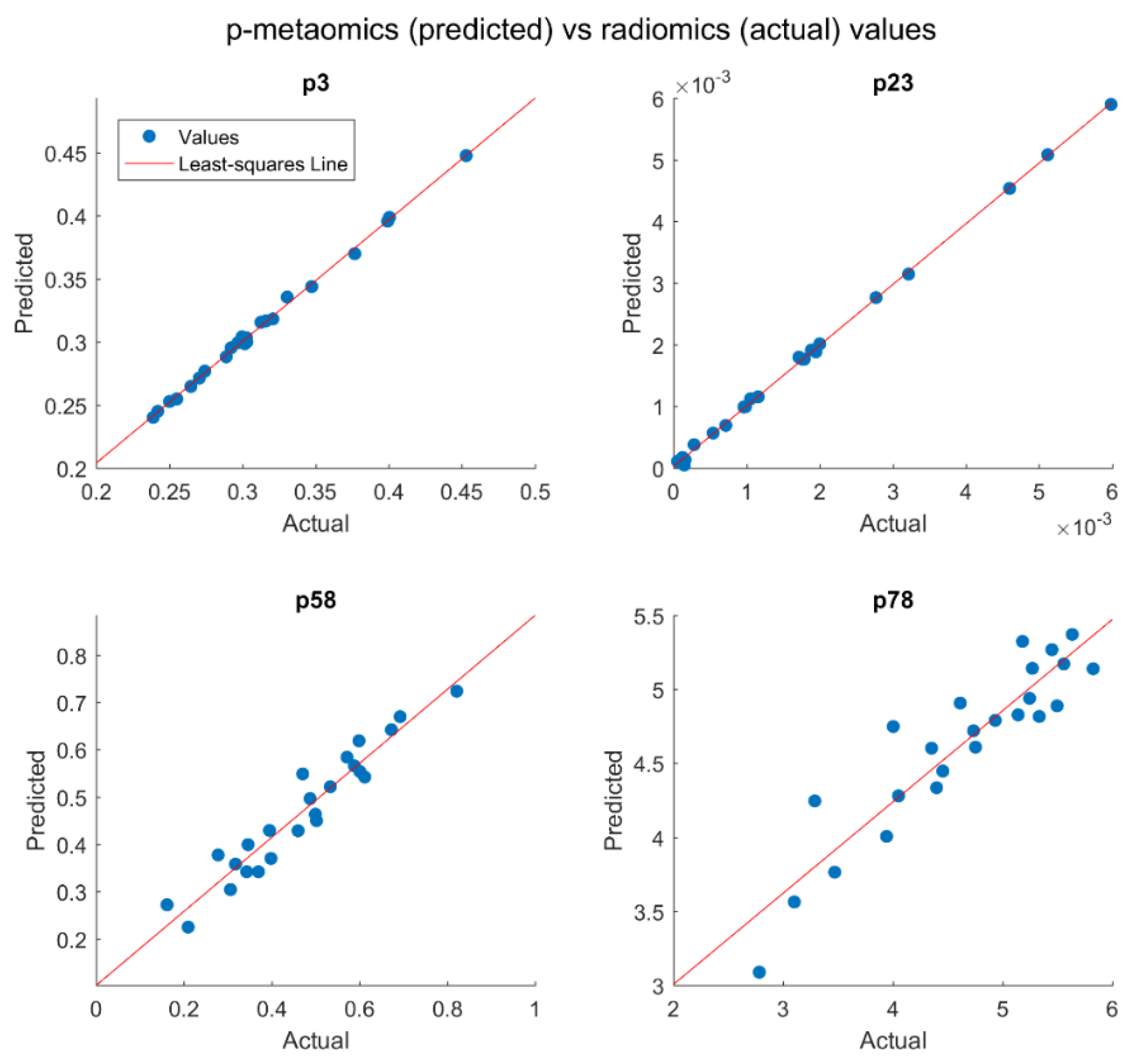 Diagnostics 13 00738 g006