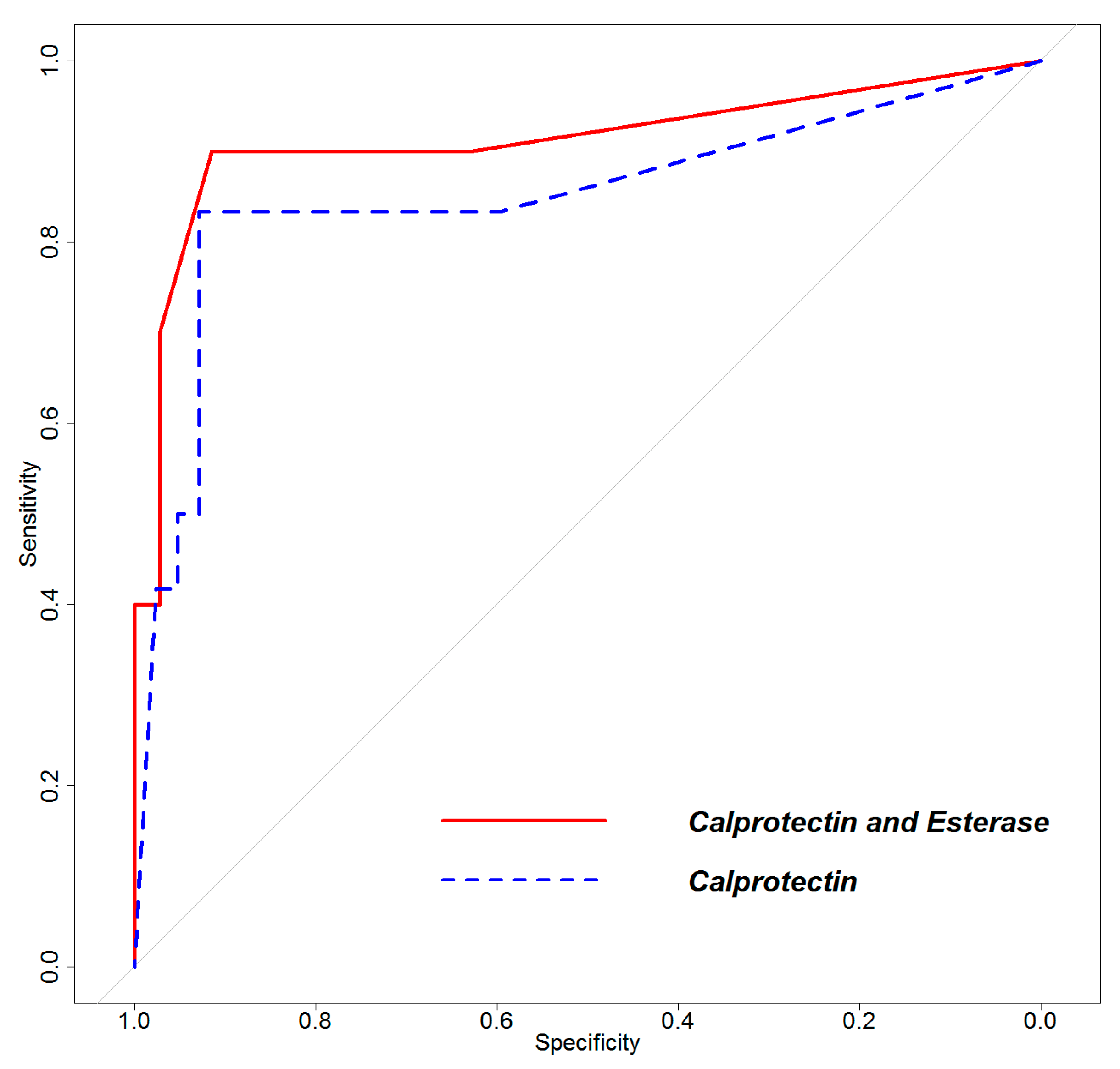 Diagnostics 13 00741 g004 Diagnostics 13 00741 g004