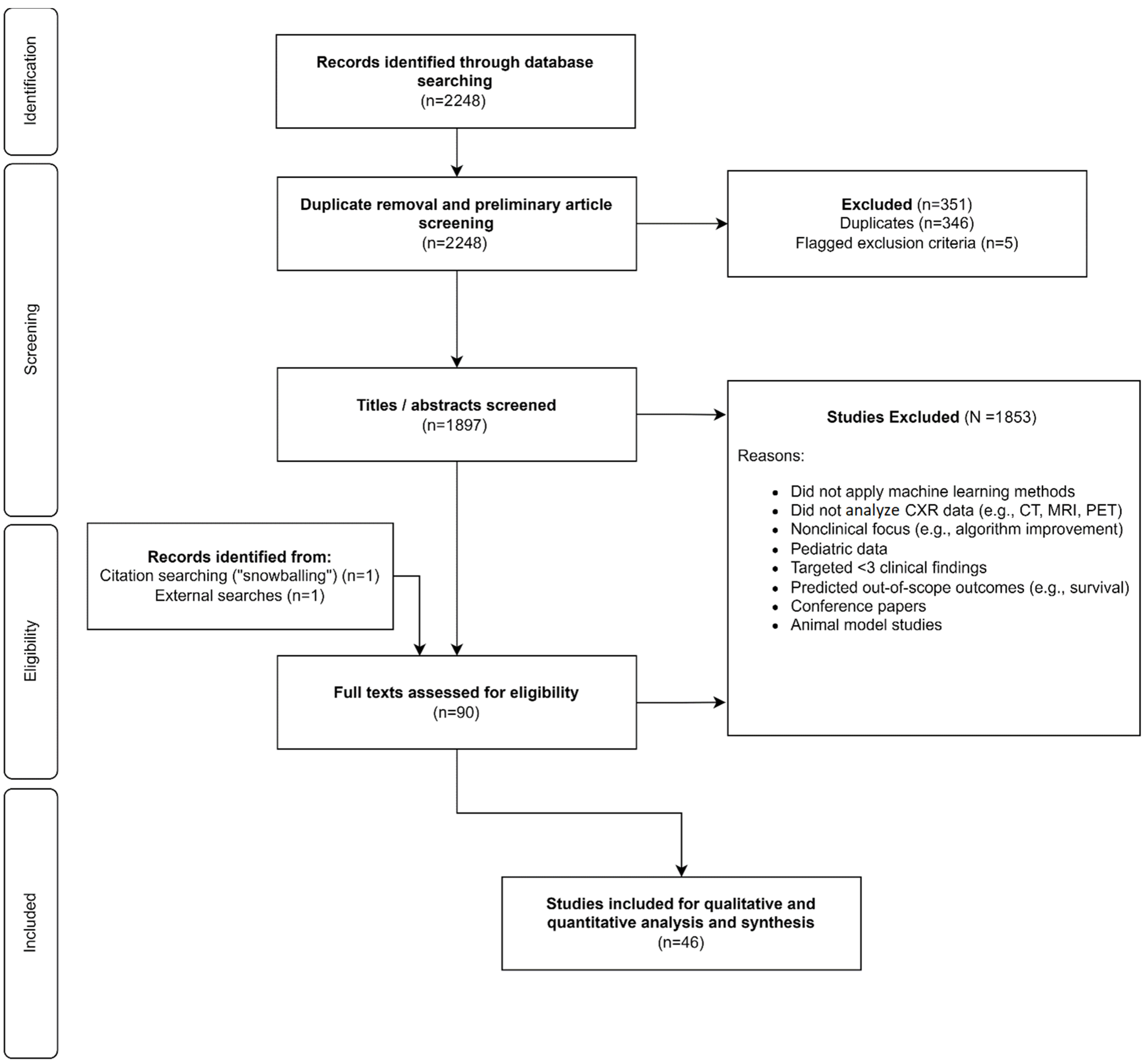 Diagnostics 13 00743 g001