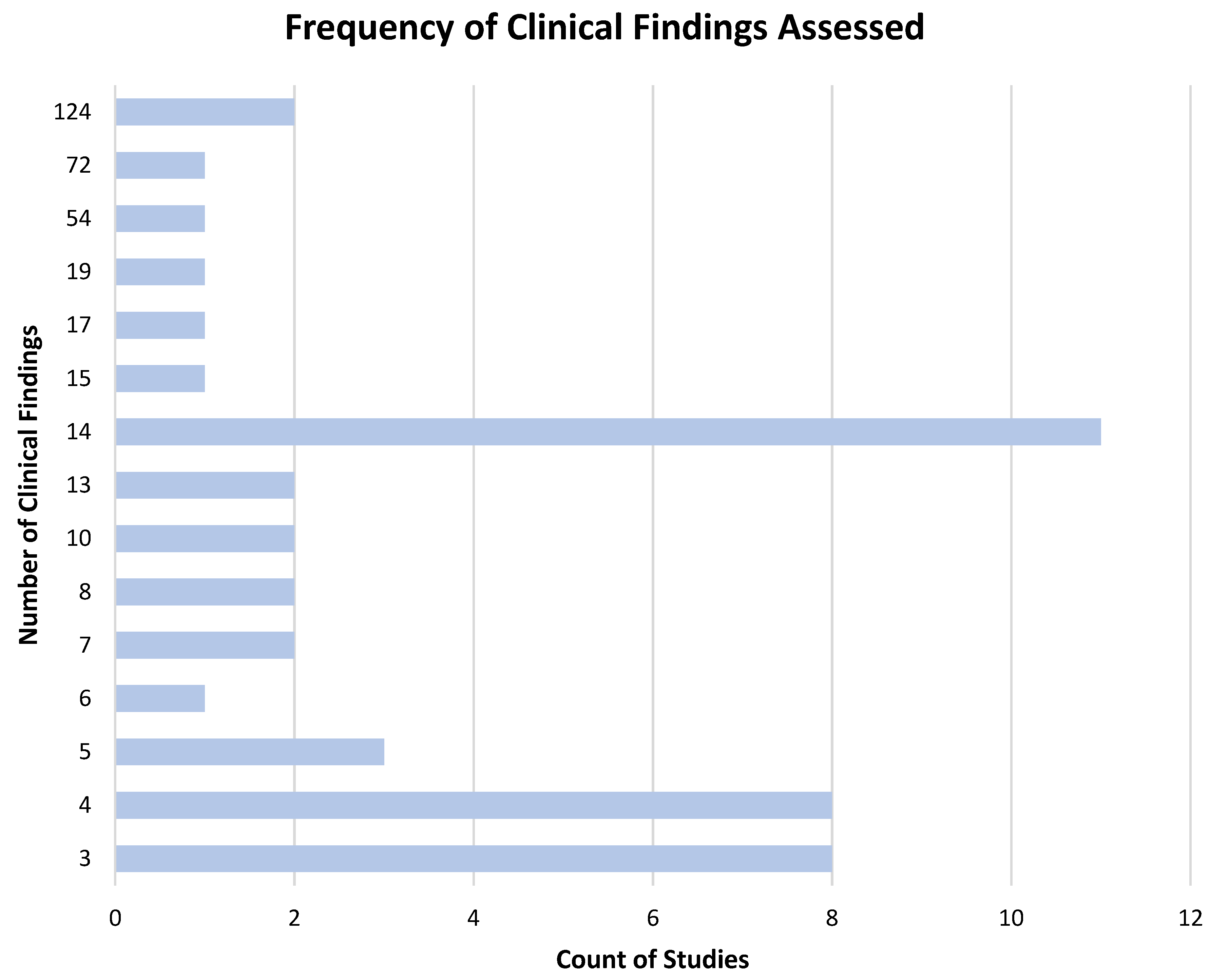 Diagnostics 13 00743 g003