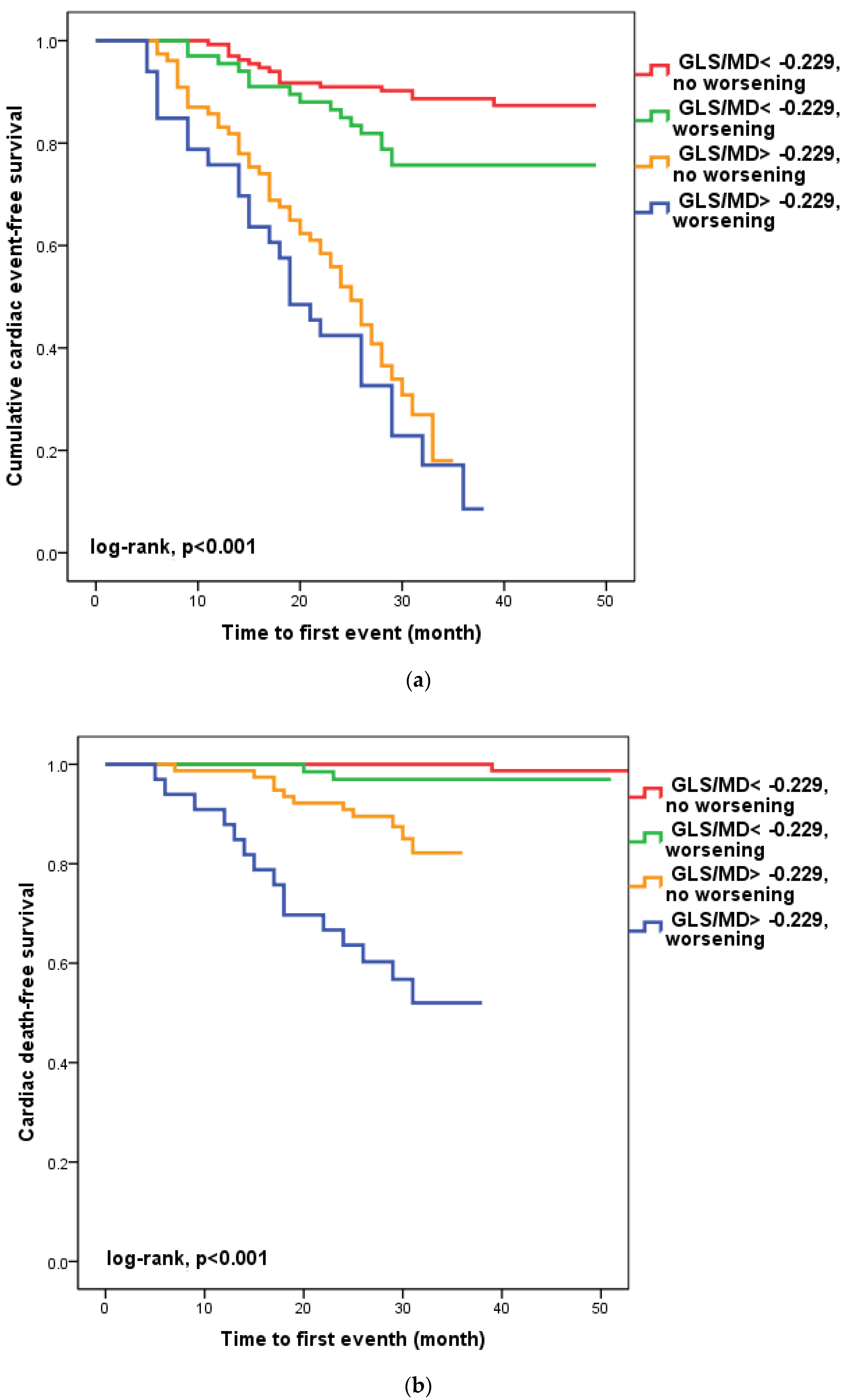 Diagnostics 13 00745 g002a Diagnostics 13 00745 g002a