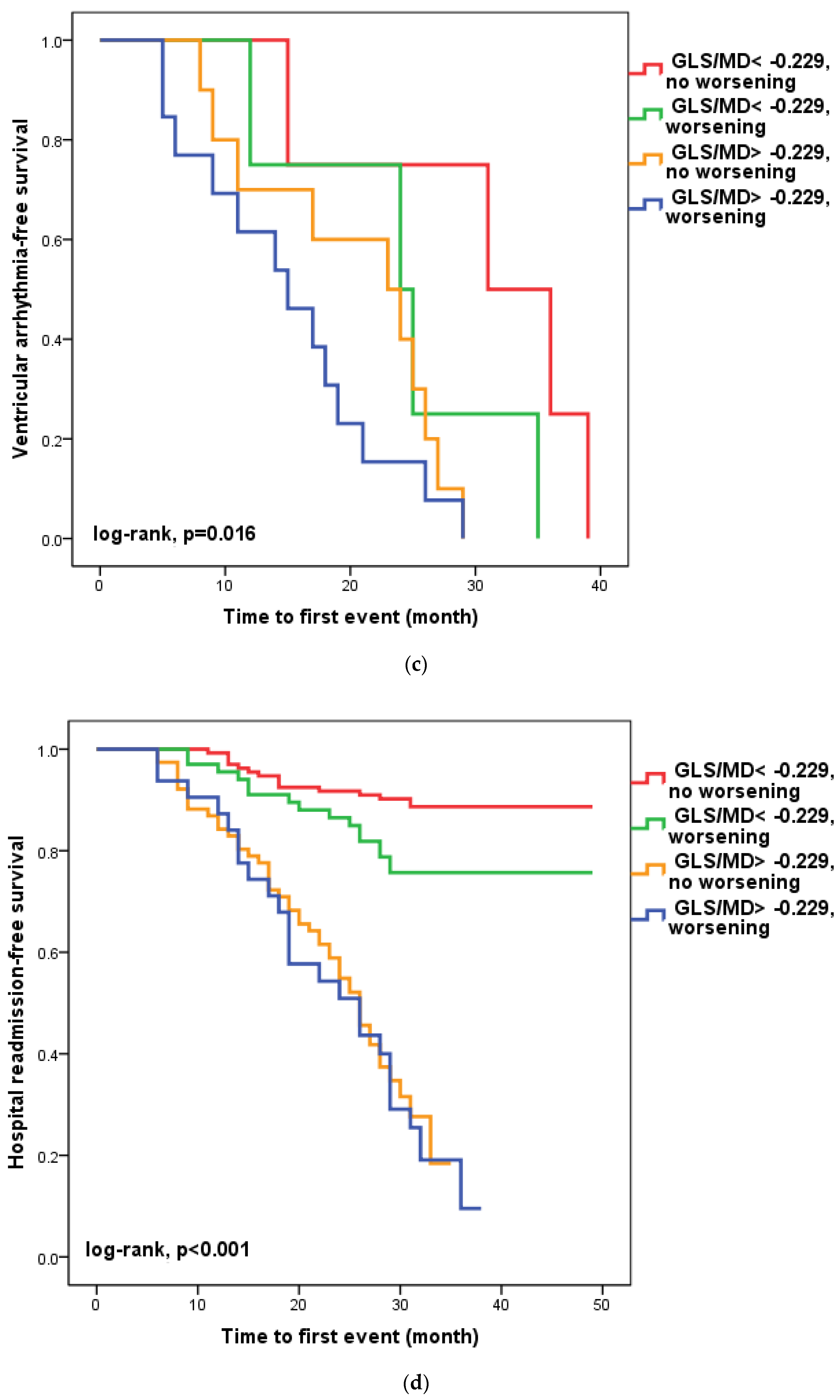 Diagnostics 13 00745 g002b Diagnostics 13 00745 g002b
