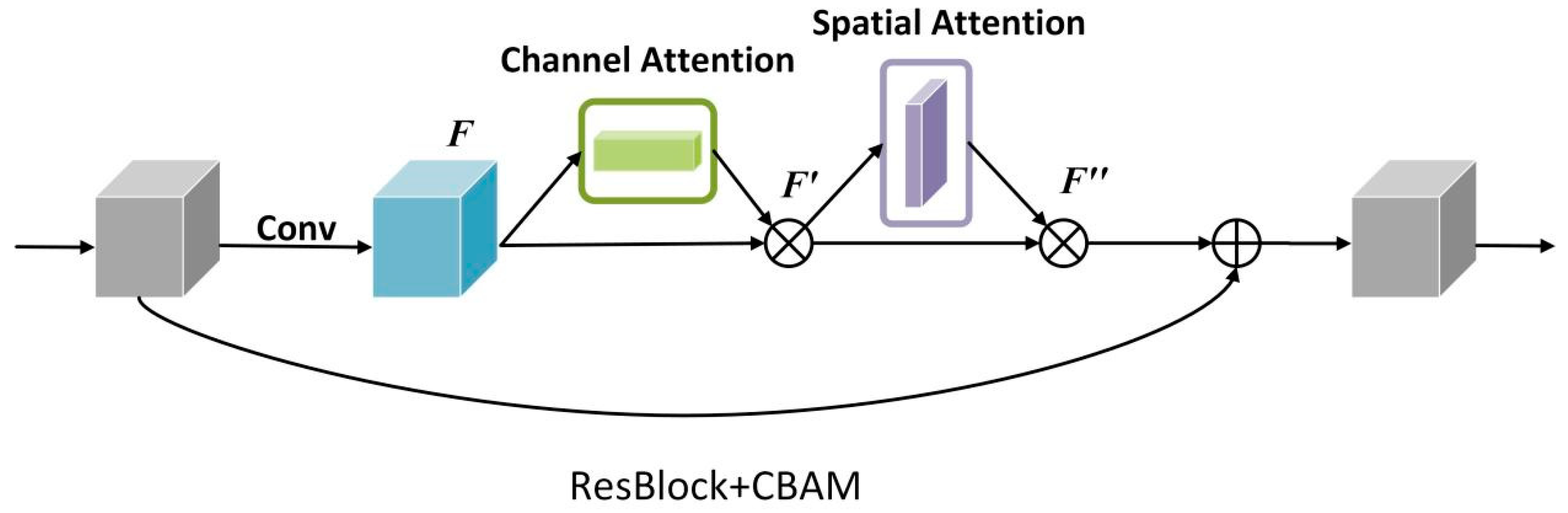 Diagnostics 13 00748 g001