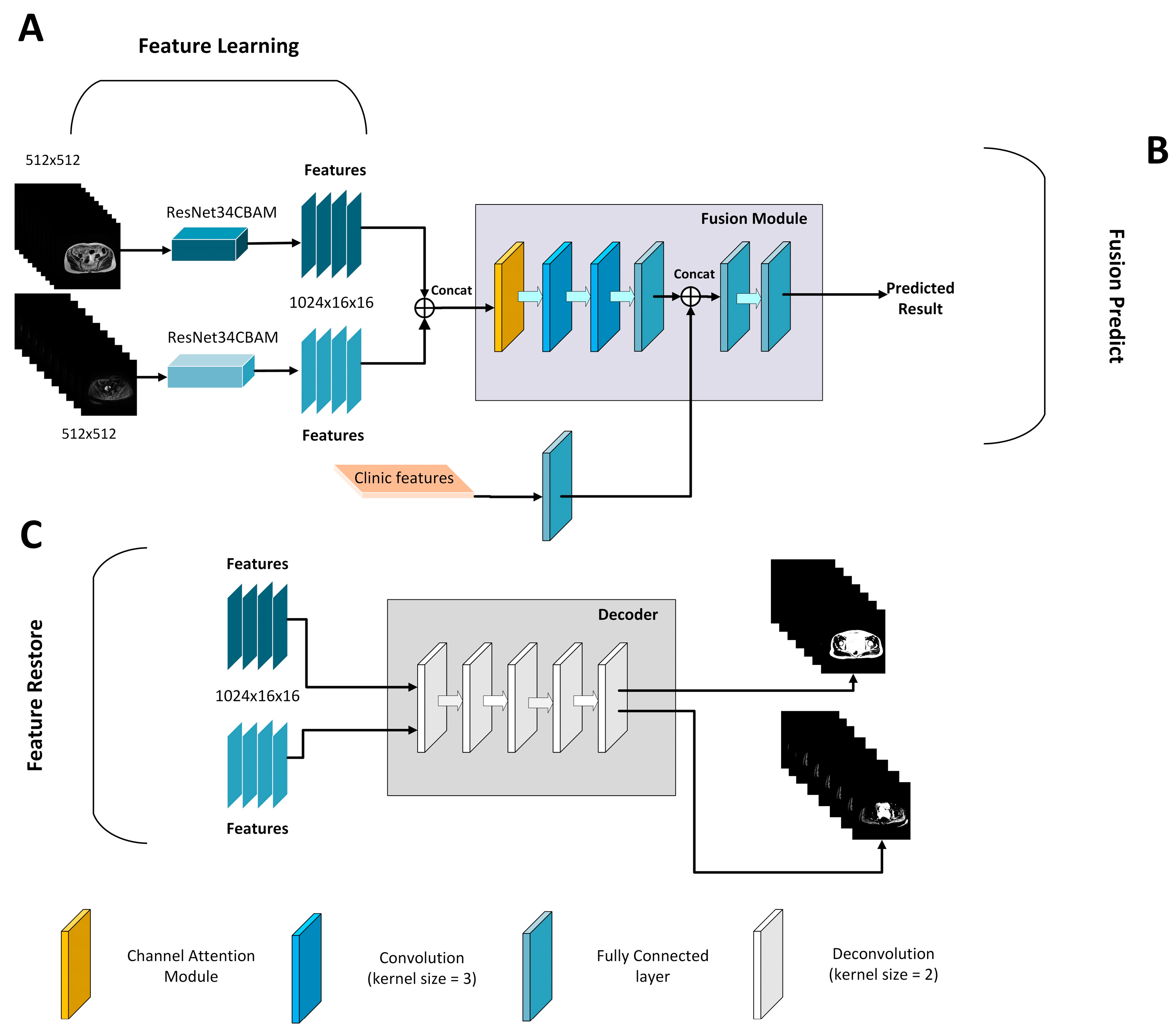 Diagnostics 13 00748 g002