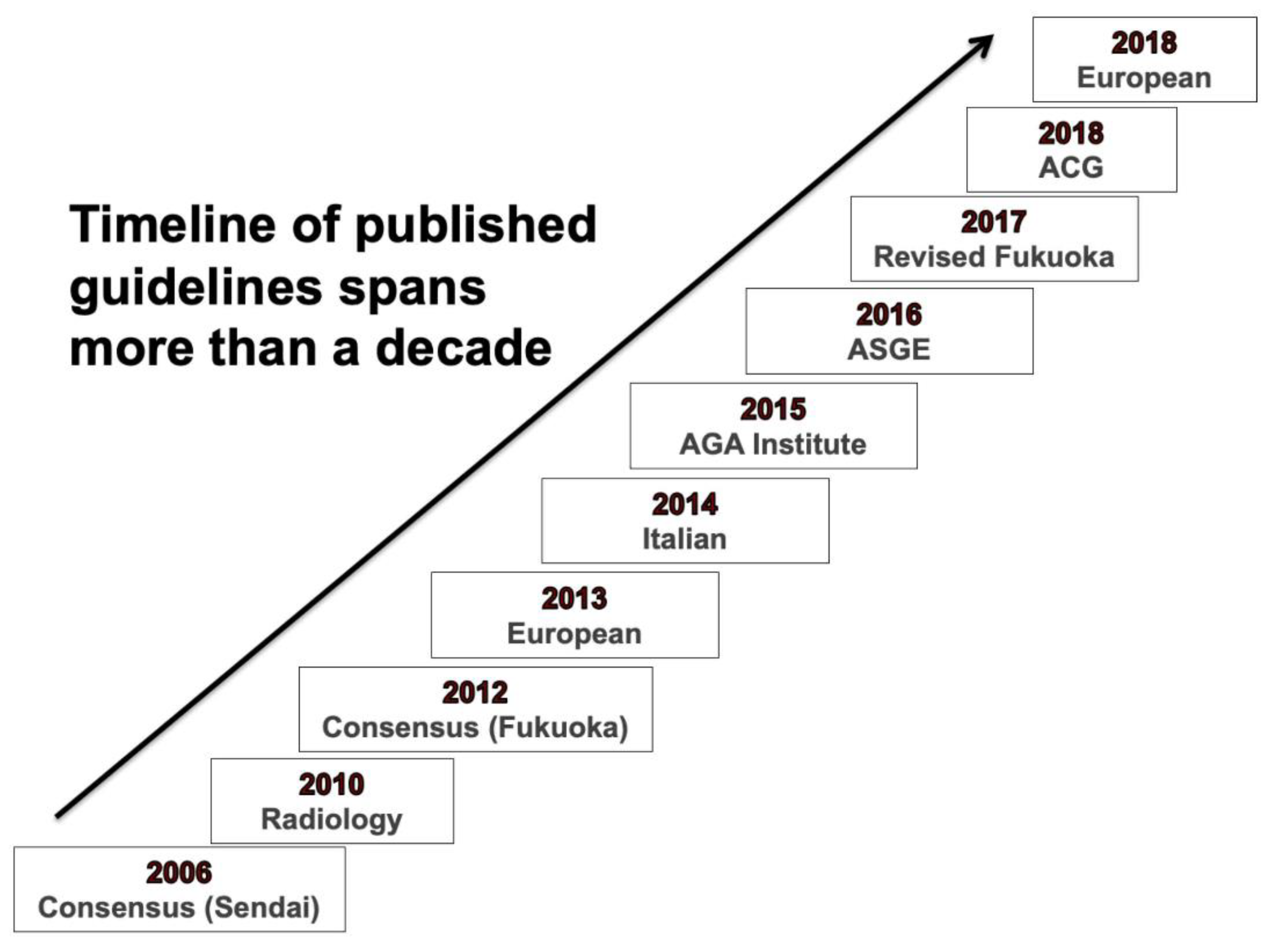 Diagnostics 13 00749 g001