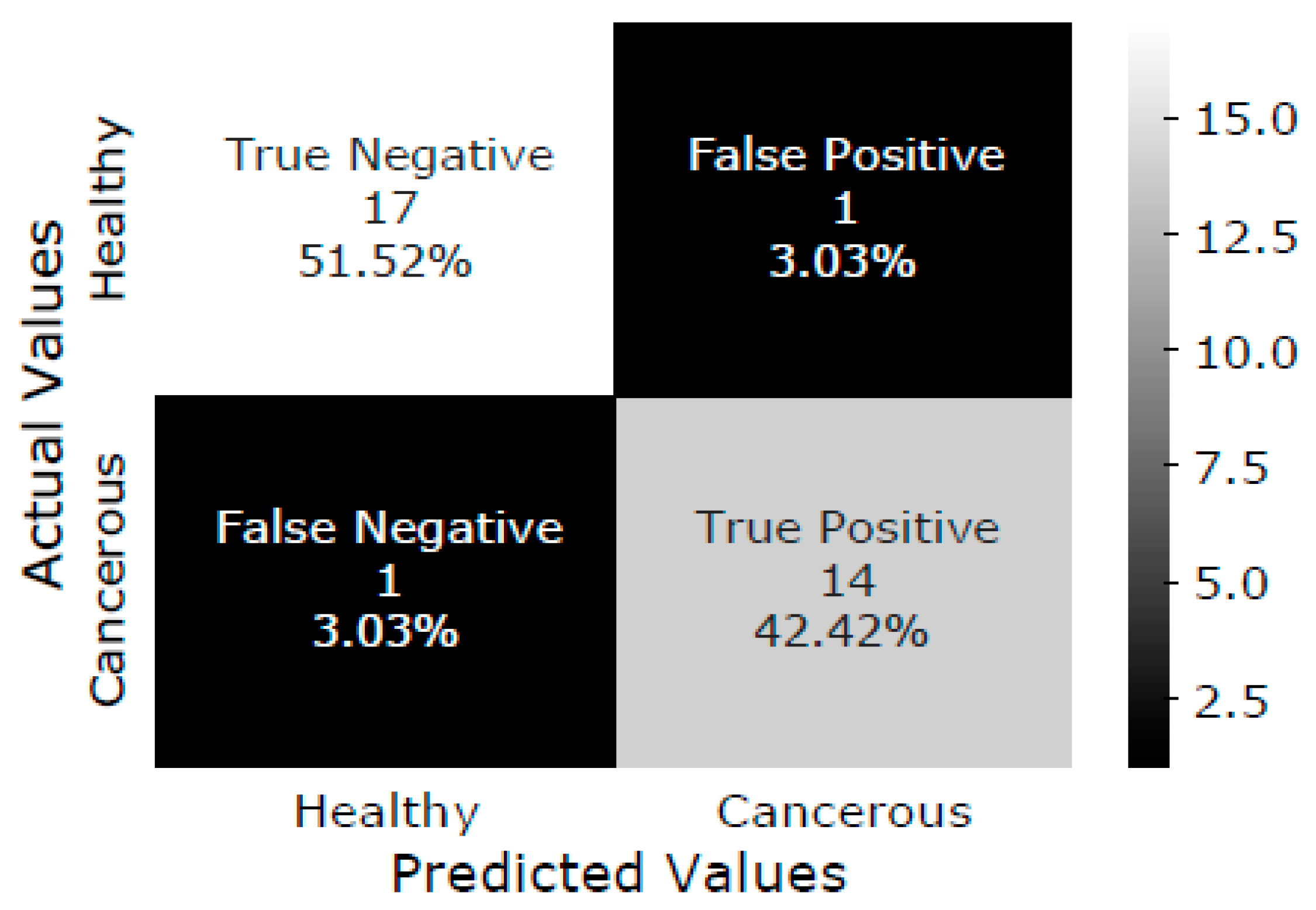 Diagnostics 13 00757 g005 Diagnostics 13 00757 g005
