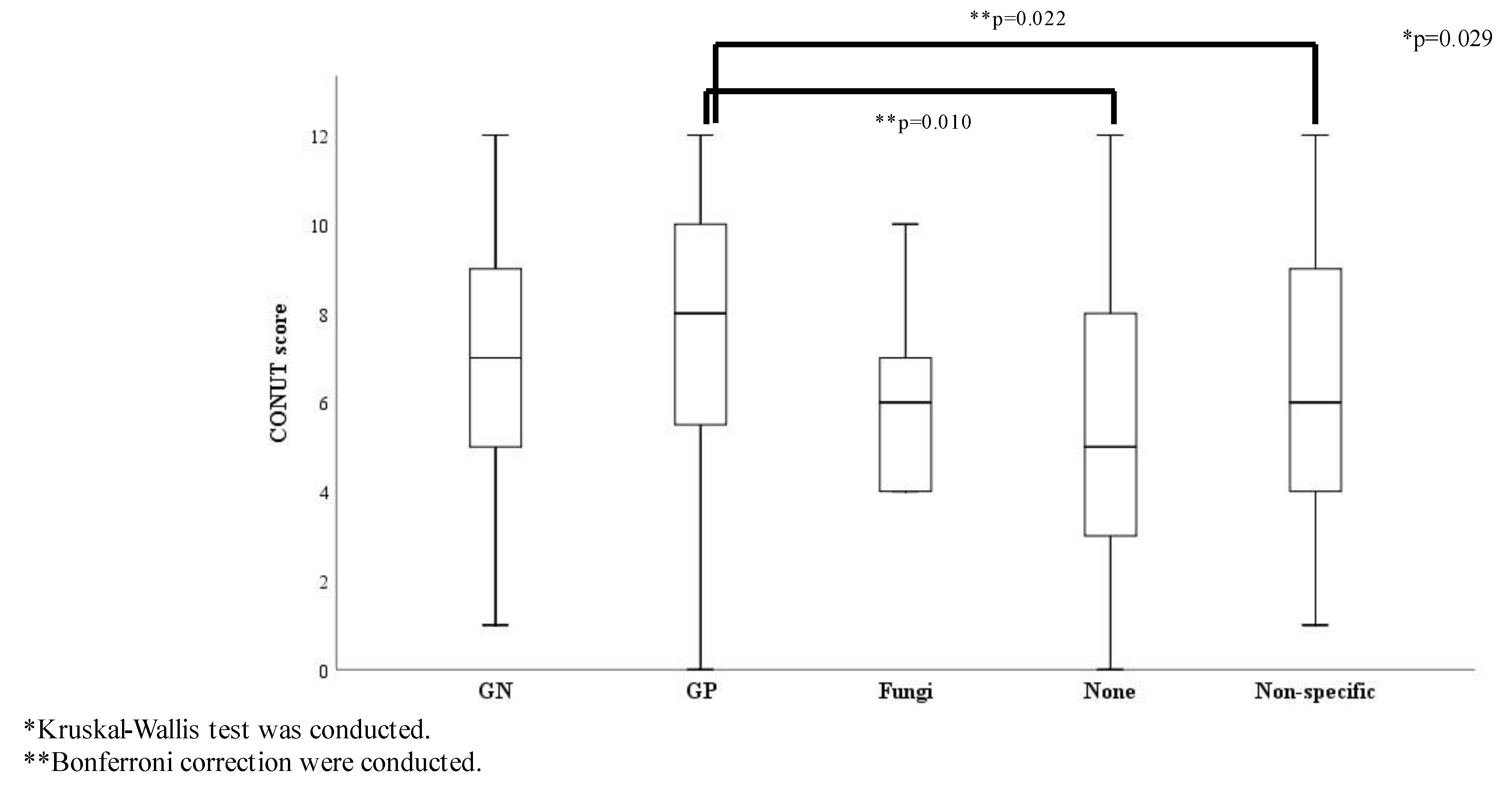 Diagnostics 13 00762 g003 Diagnostics 13 00762 g003