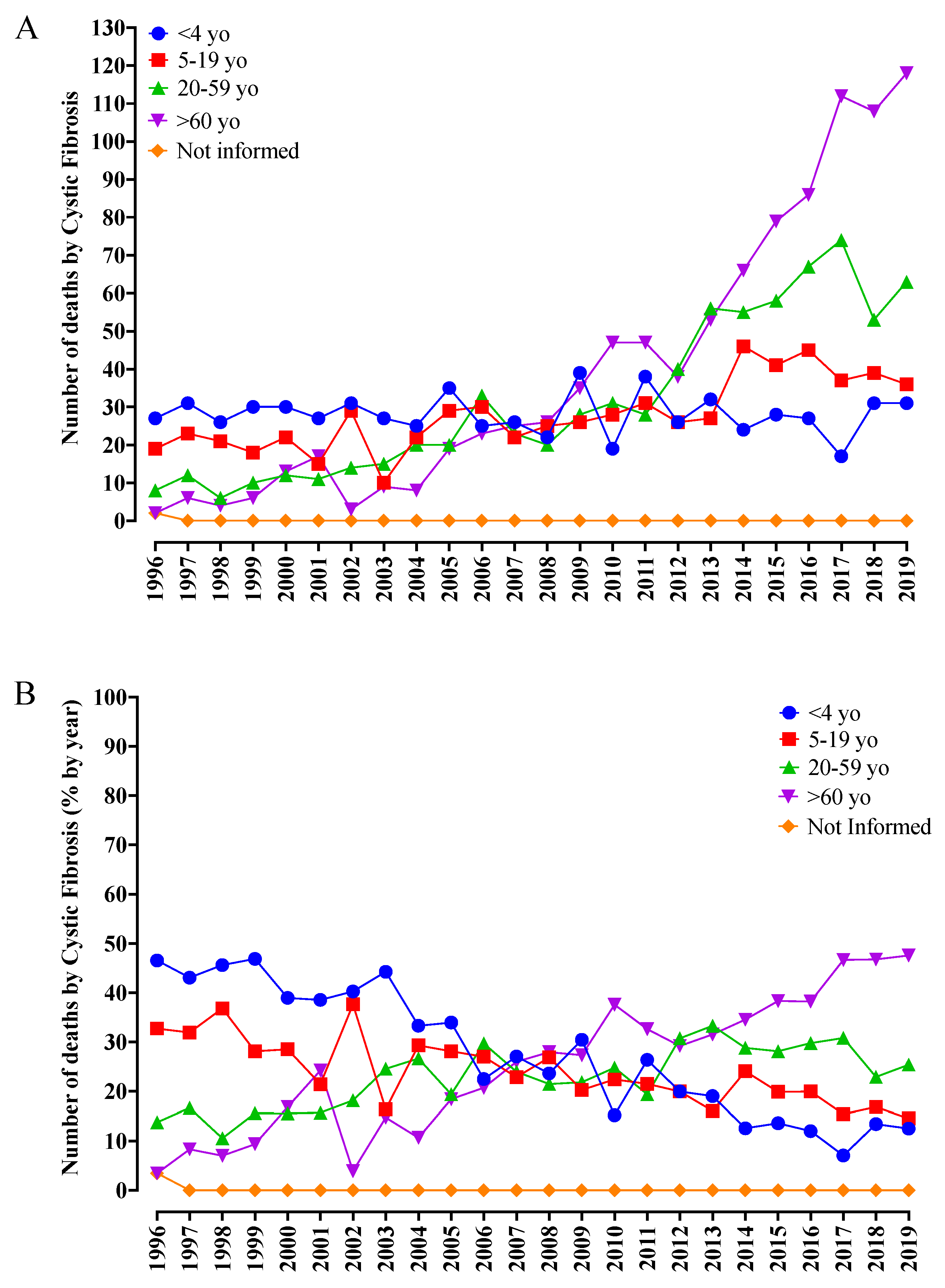 Diagnostics 13 00763 g002