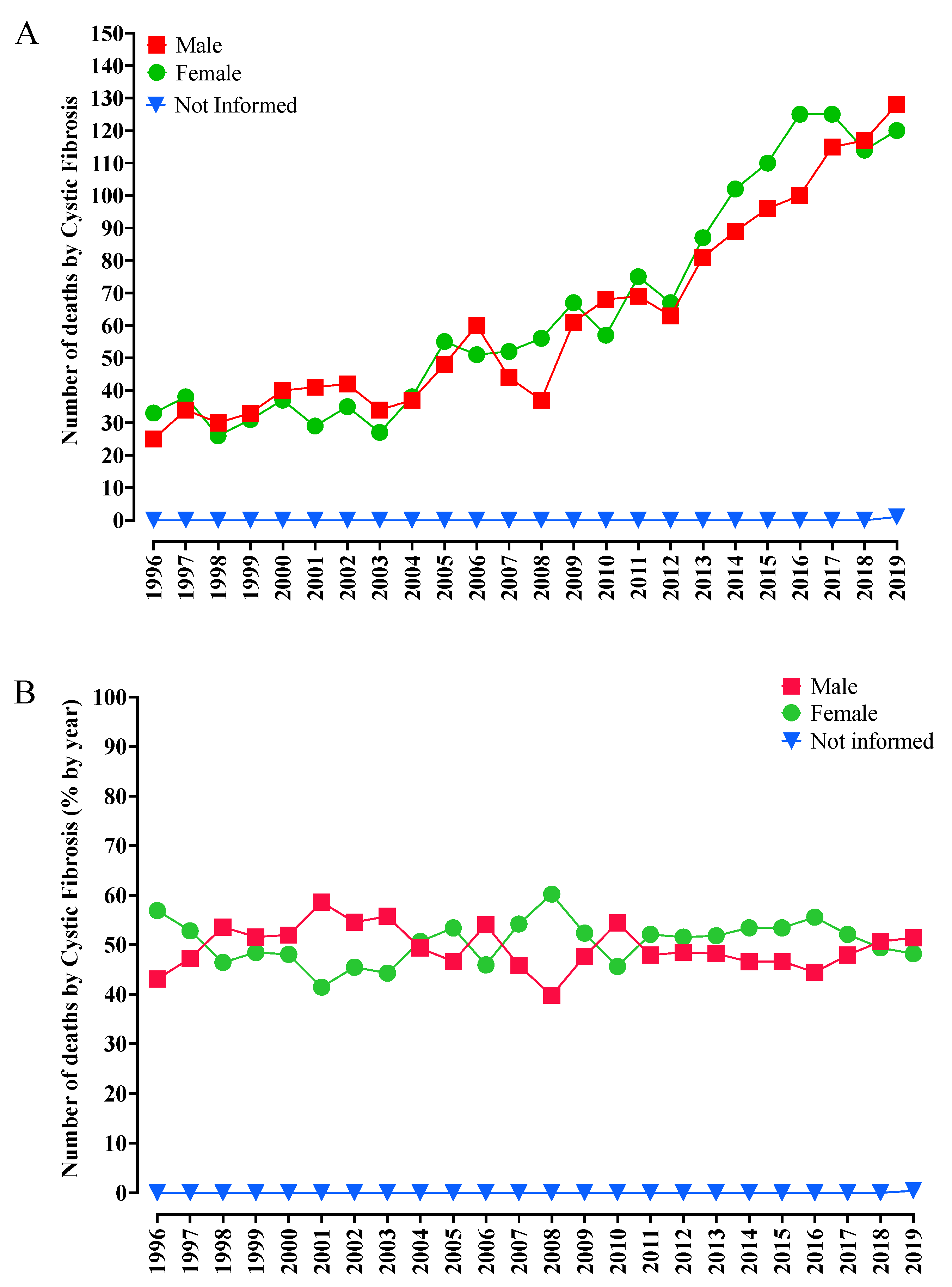 Diagnostics 13 00763 g003