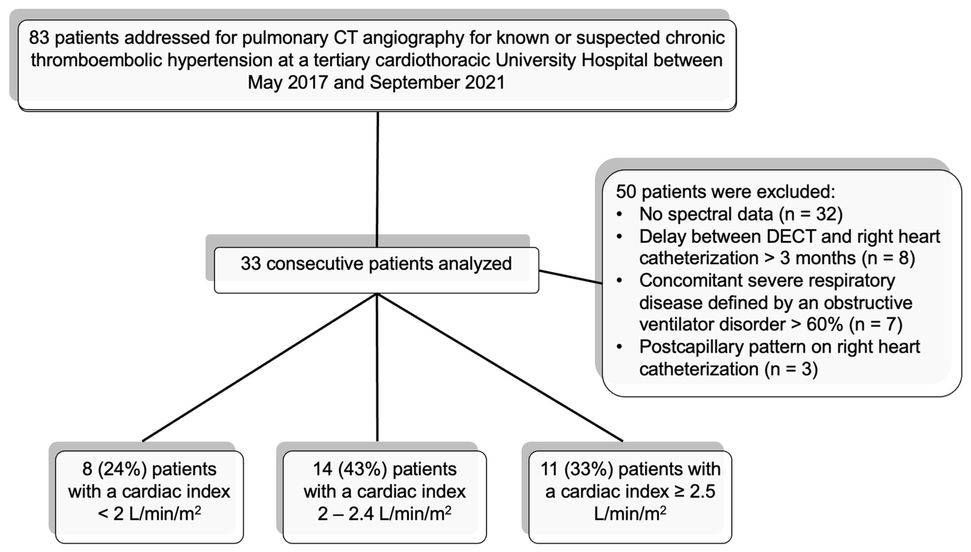 Diagnostics 13 00769 g002