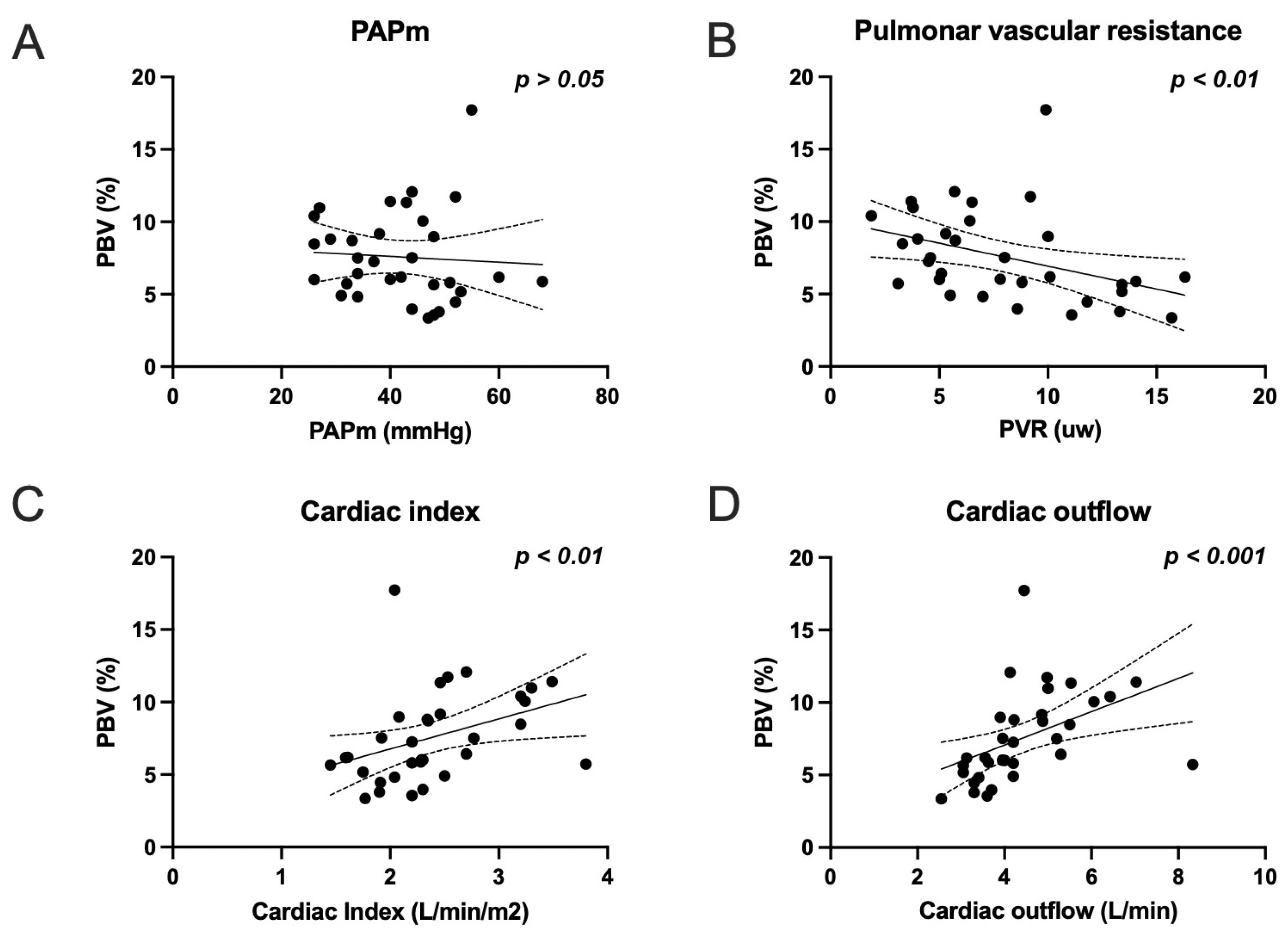 Diagnostics 13 00769 g003