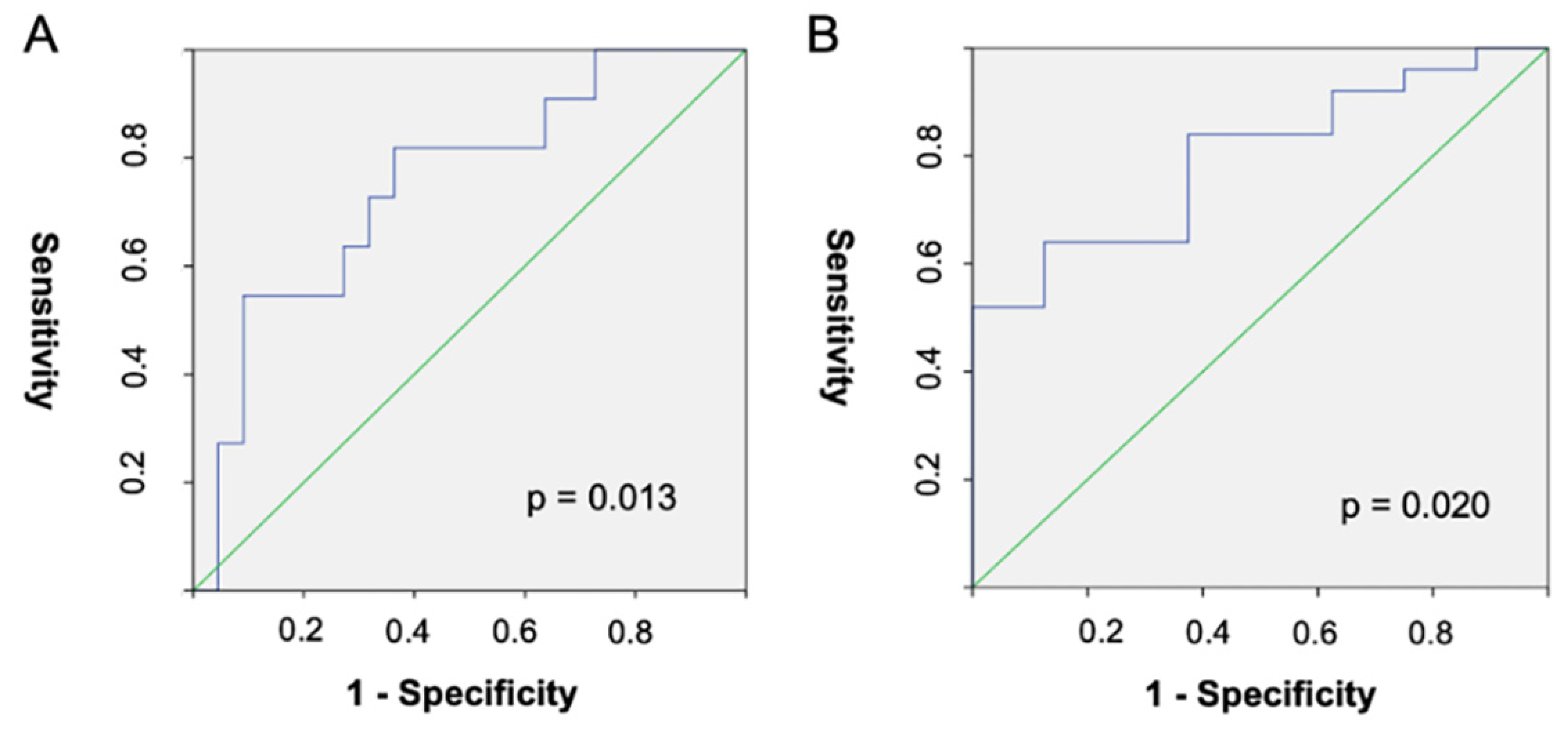 Diagnostics 13 00769 g004