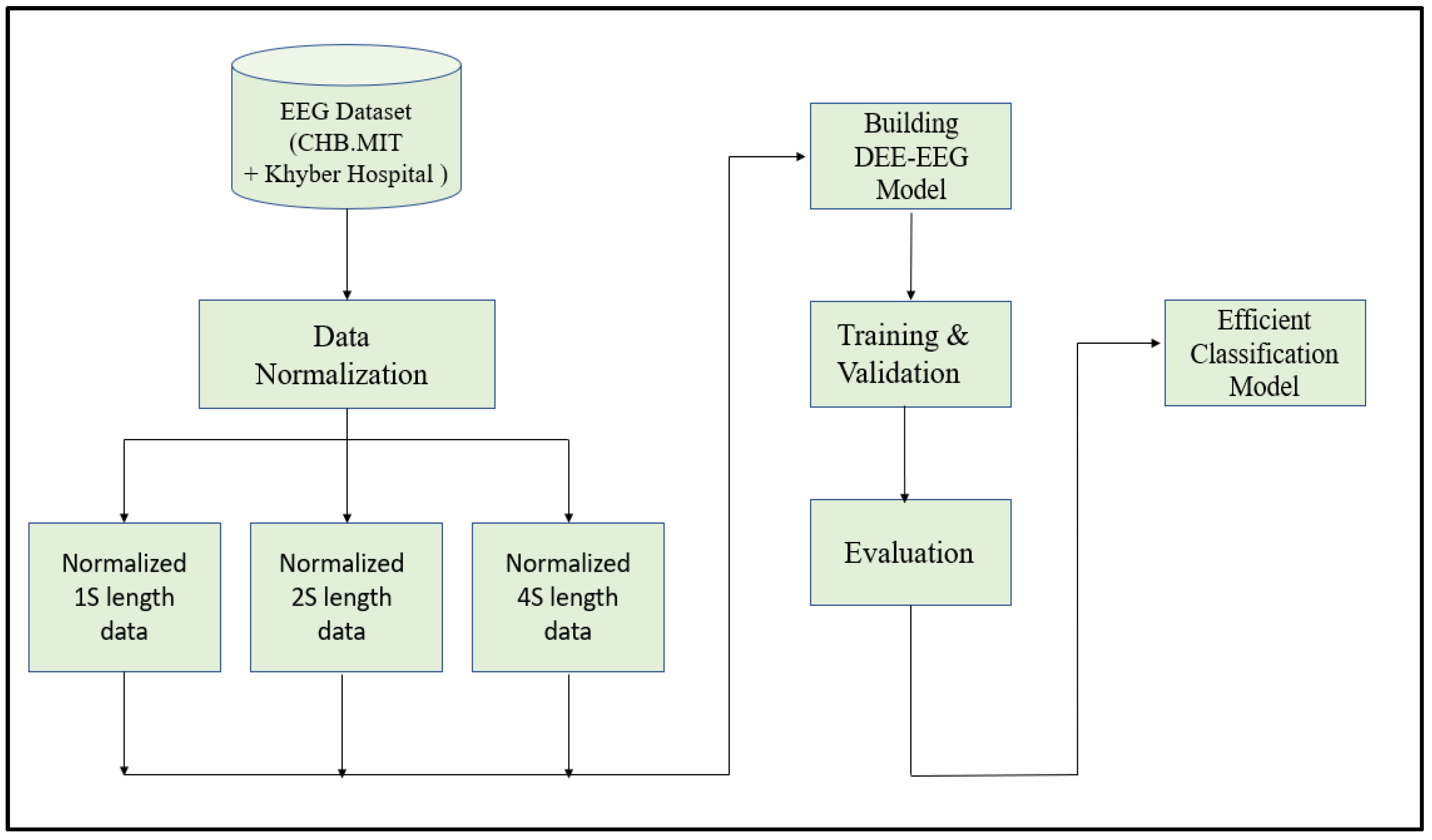 Diagnostics 13 00773 g002 Diagnostics 13 00773 g002