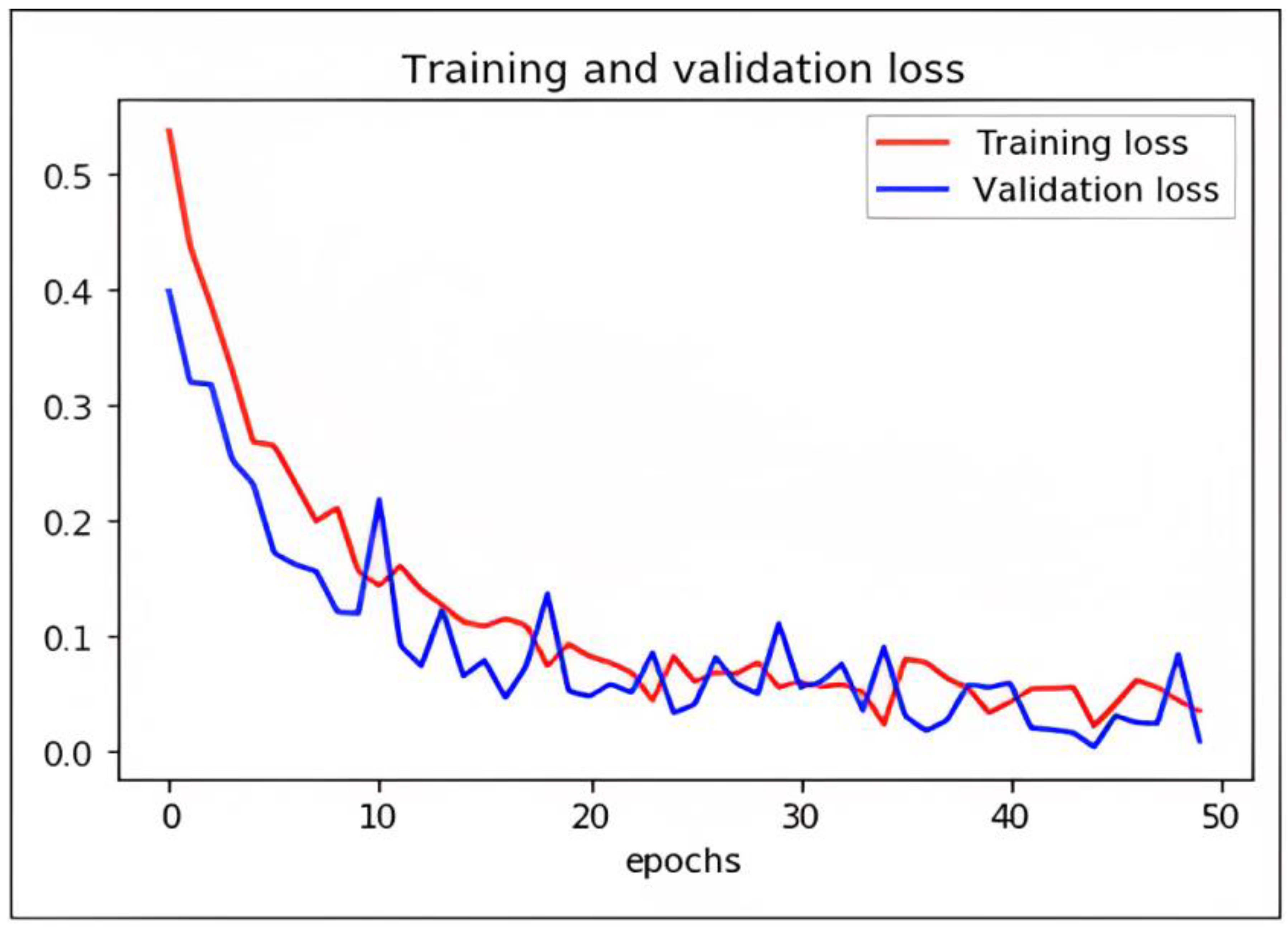 Diagnostics 13 00773 g009 Diagnostics 13 00773 g009