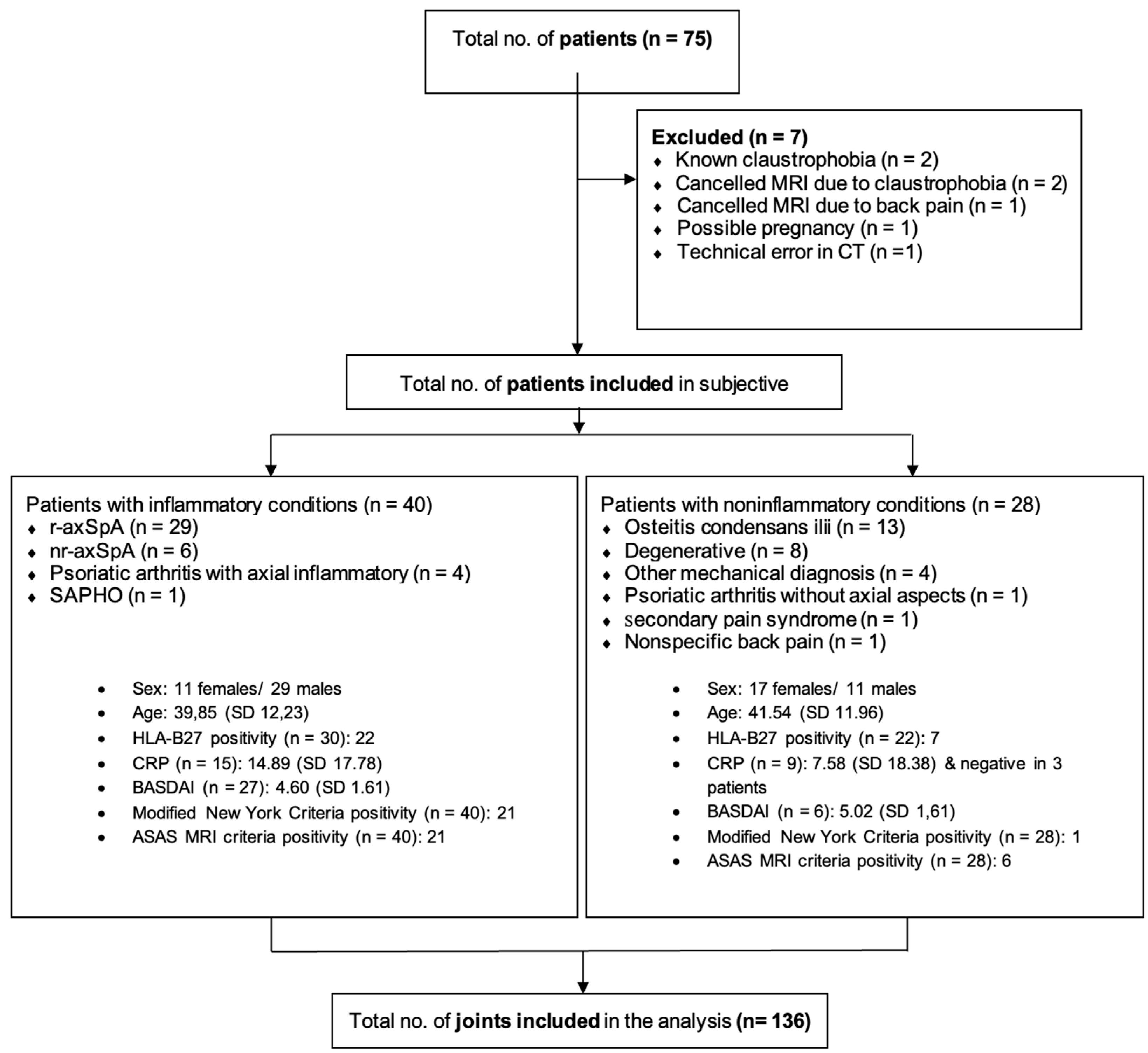 Diagnostics 13 00776 g001 Diagnostics 13 00776 g001