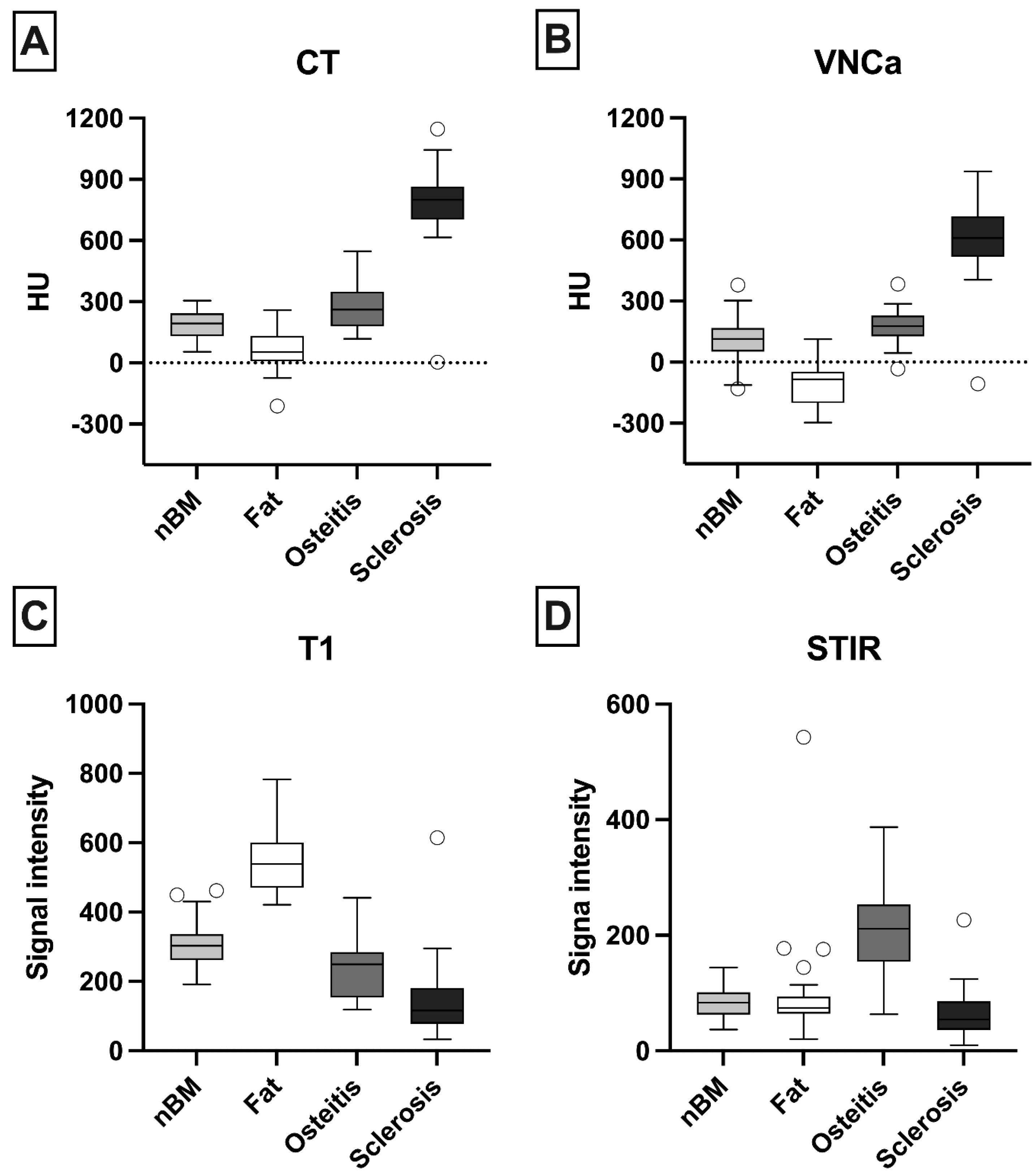 Diagnostics 13 00776 g003 Diagnostics 13 00776 g003