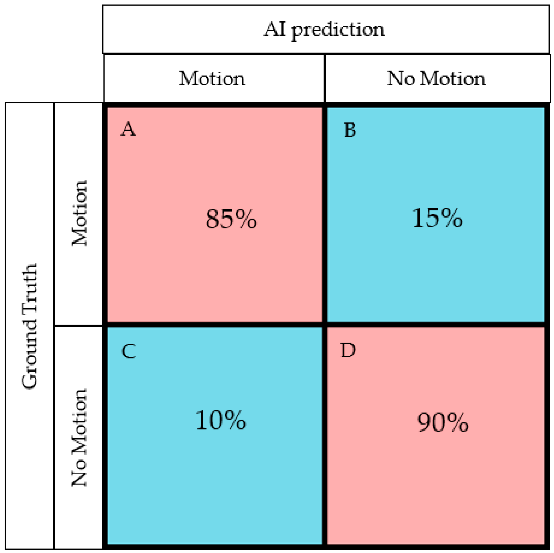 Diagnostics Free FullText AutoDetection of Motion Artifacts on CT