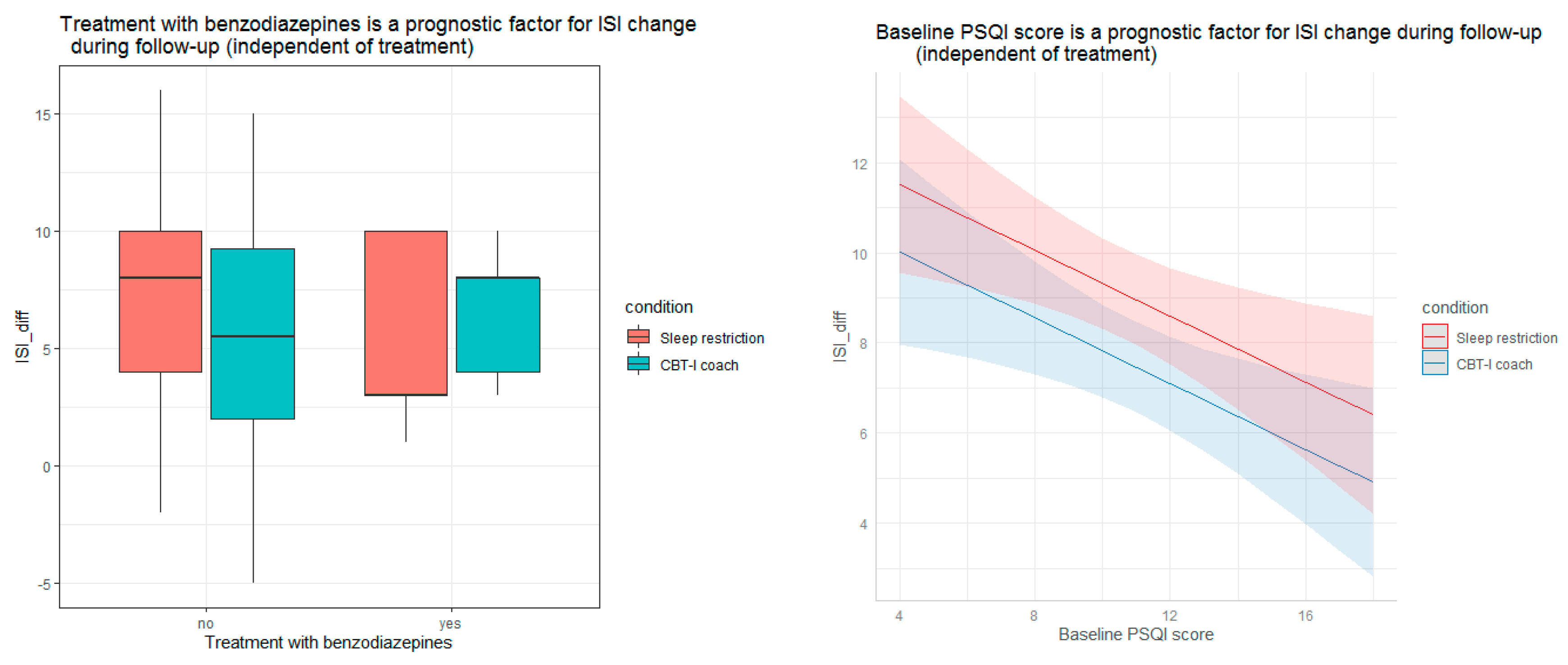 Diagnostics 13 00781 g002a
