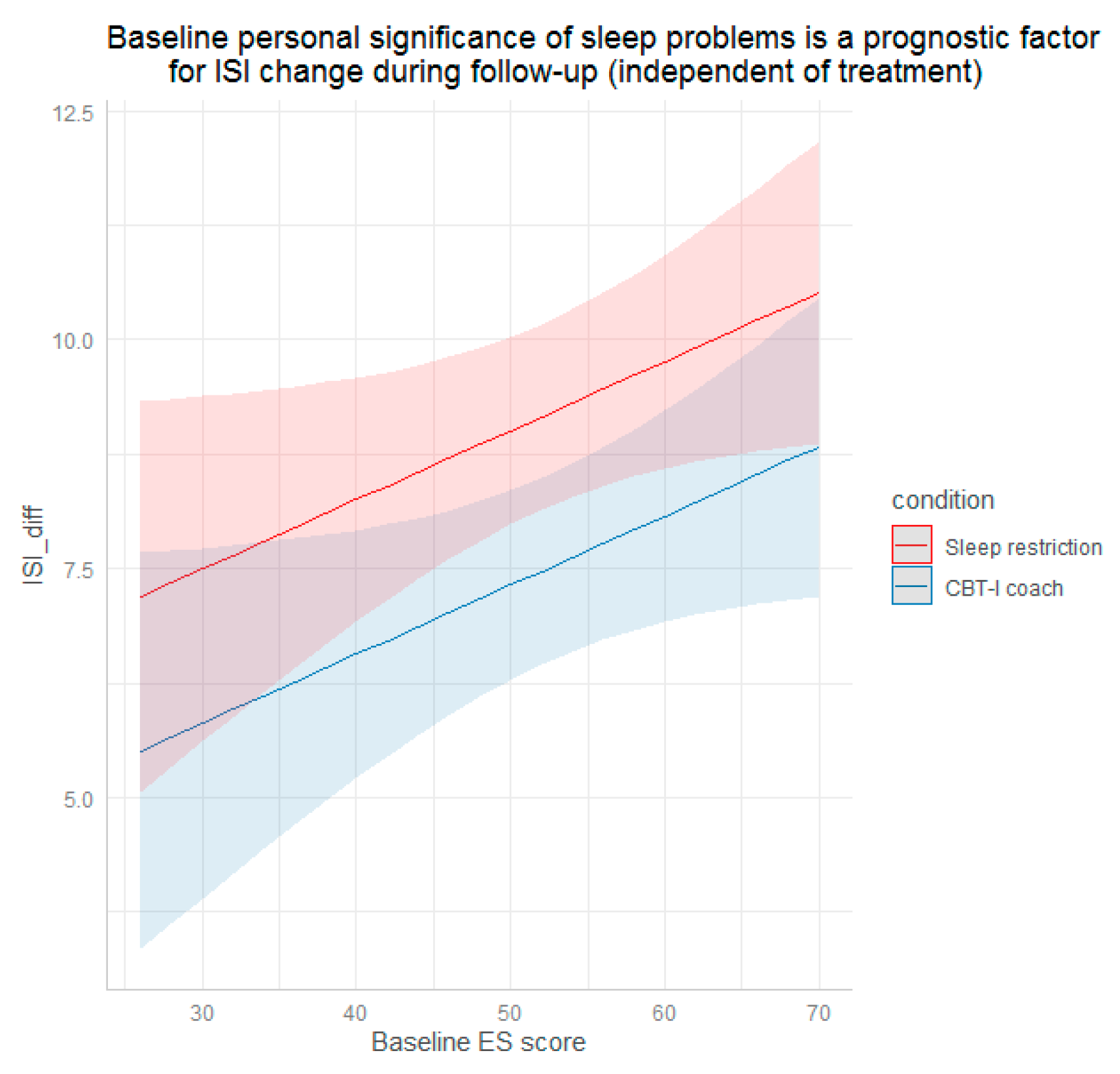 Diagnostics 13 00781 g002b
