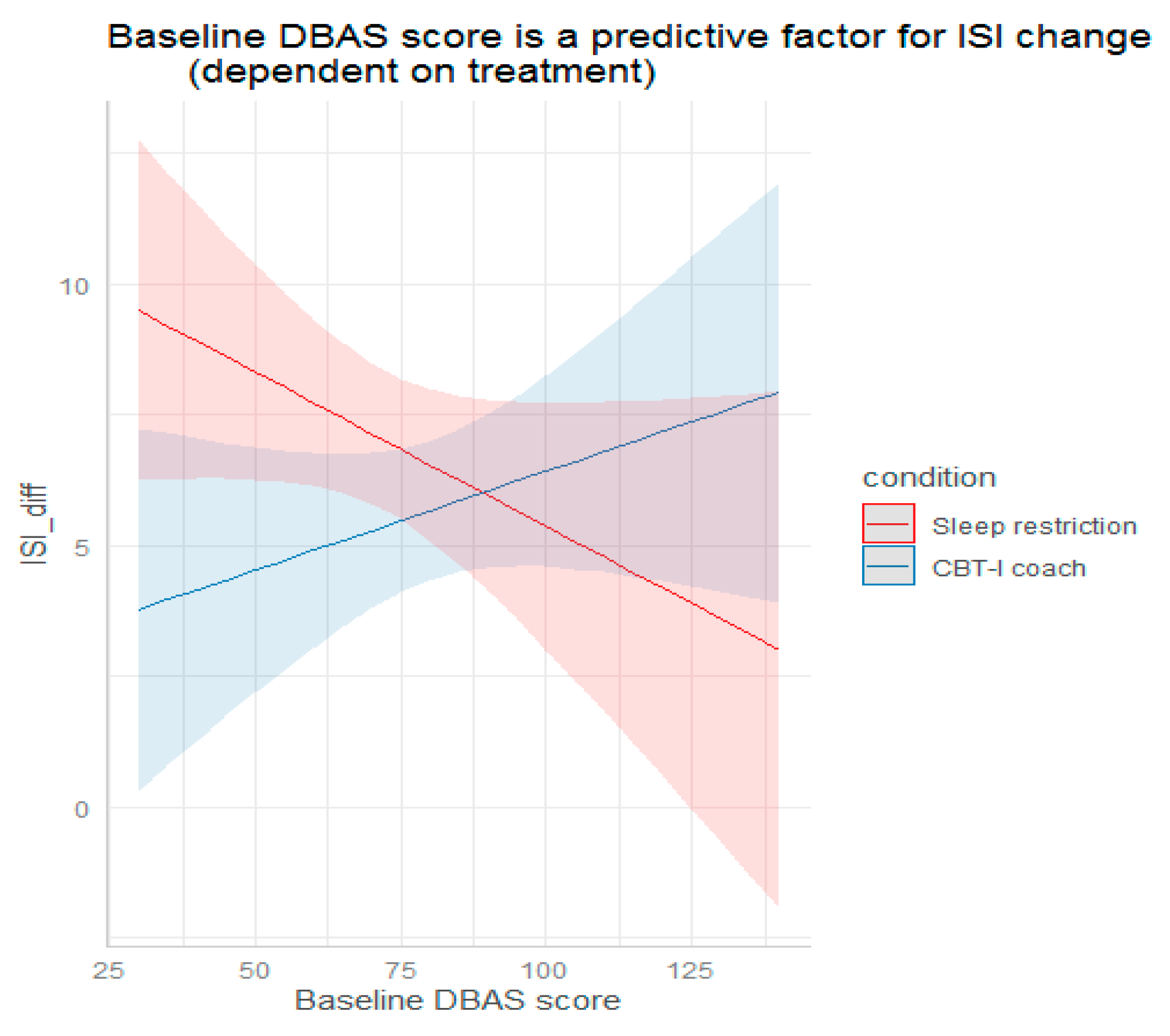 Diagnostics 13 00781 g003