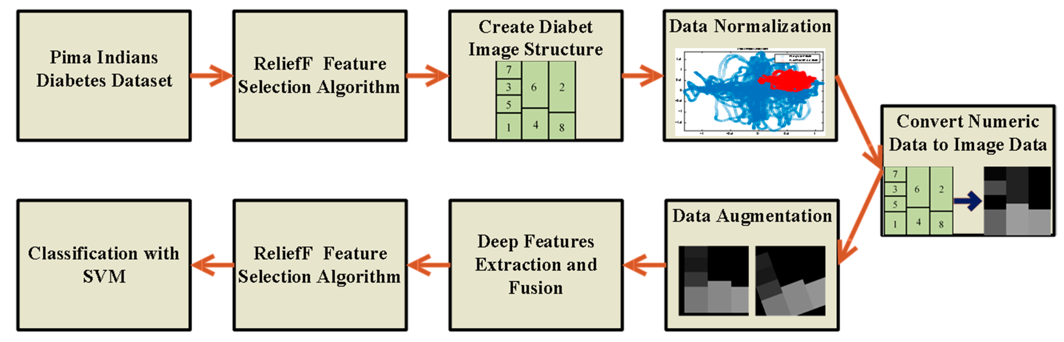 Diagnostics 13 00796 g008