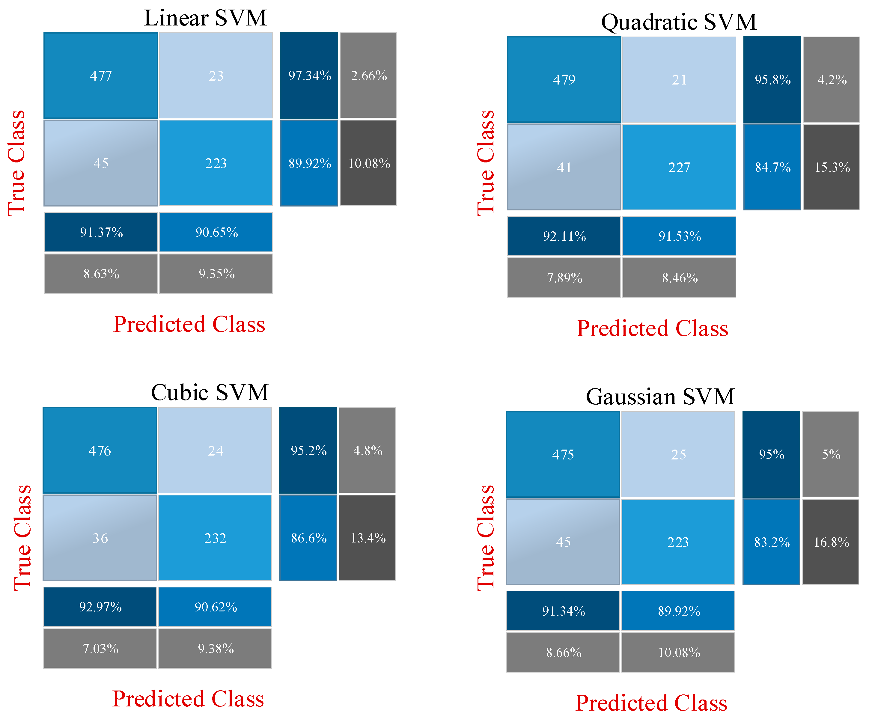 Diagnostics 13 00796 g011